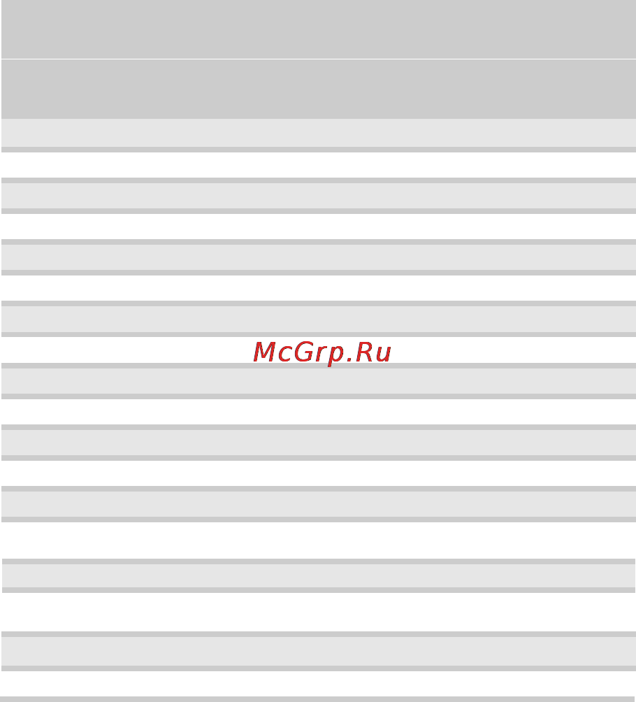 E-Machines E182HL [17/23] Видеорежимы