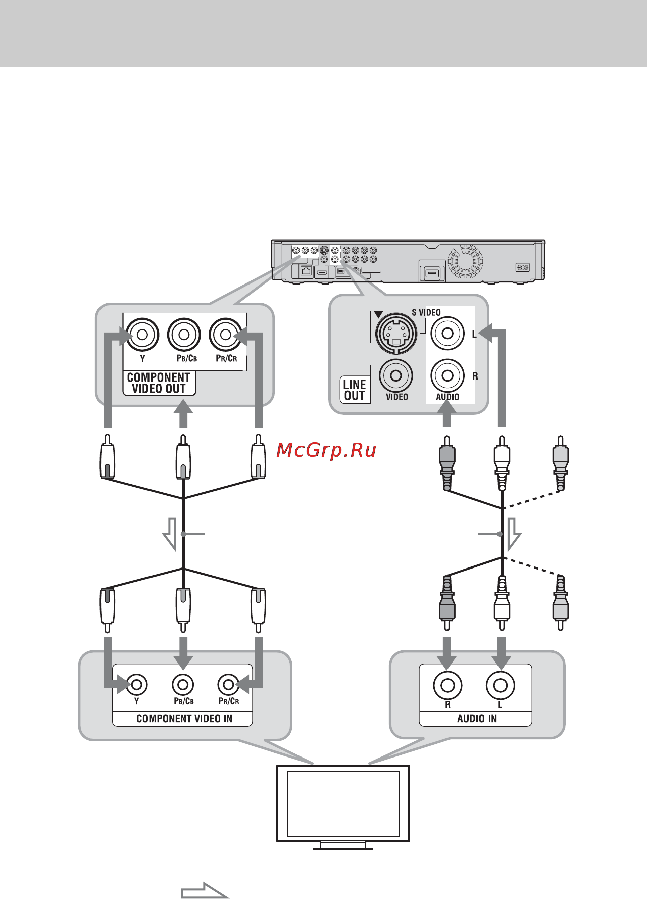 Sony BDP-S550 [20/87] Подсоединение к компонентным видеогнездам y pb cb pr cr