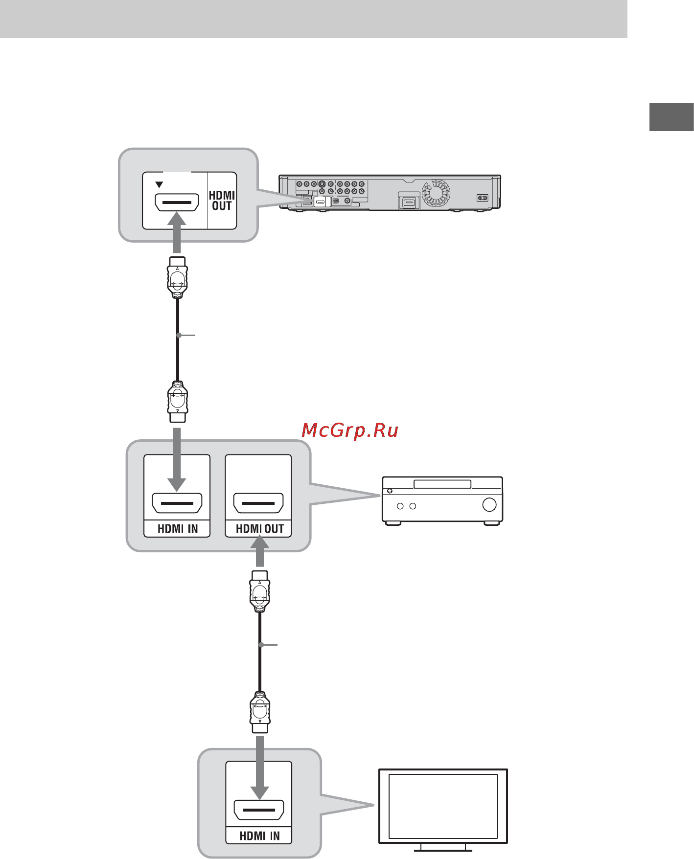 Sony BDP-S550 [23/87] Подсоединение к гнезду hdmi