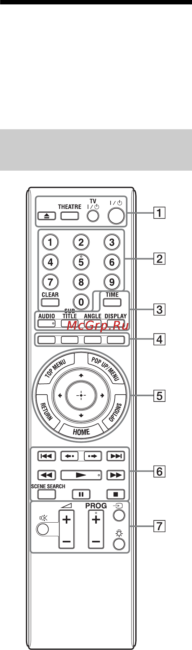 Sony BDP-S550 [9/87] Пульт дистанционного управления