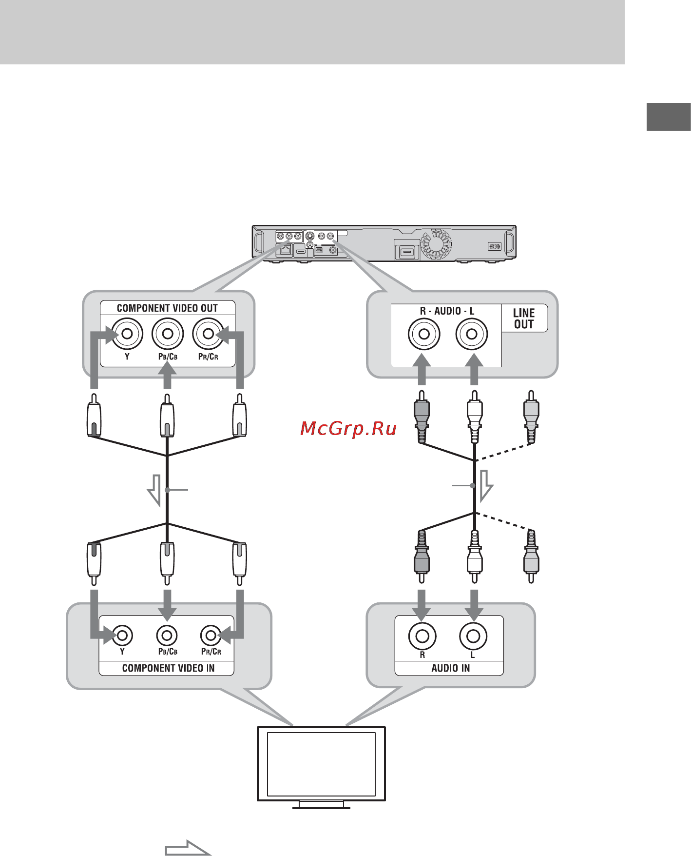 Sony BDP-S350 [19/83] Подсоединение к компонентным видеогнездам y pb cb pr cr