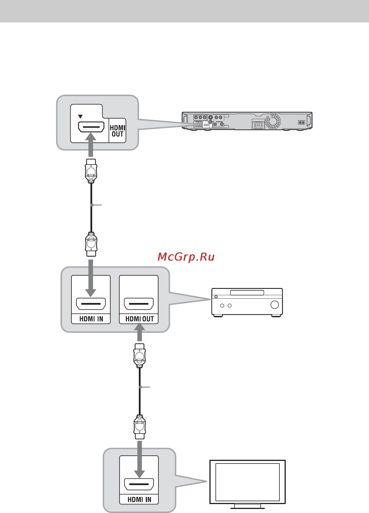 Sony BDP-S350 [22/83] Подсоединение к гнезду hdmi