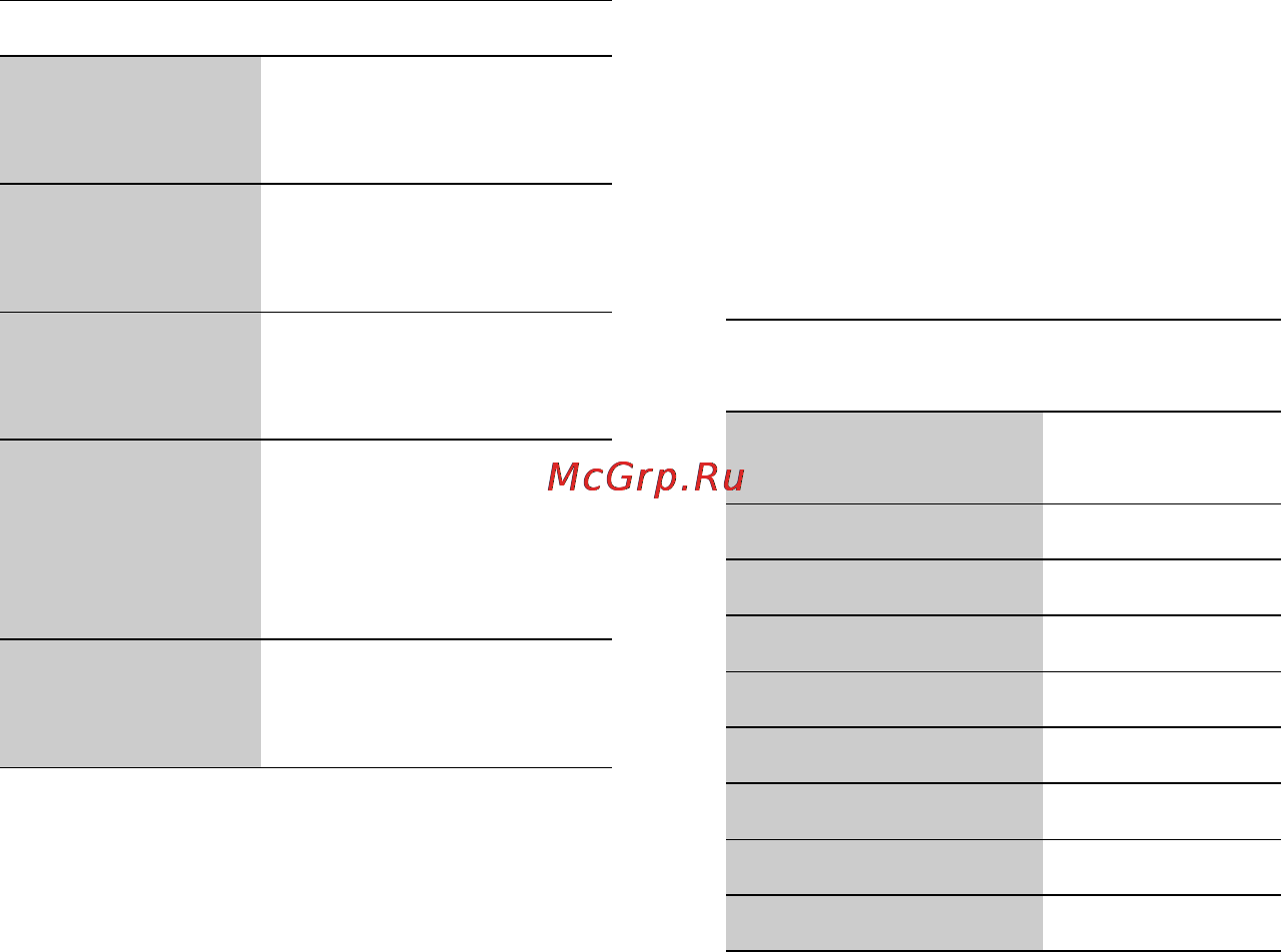 Sony BDP-S350 [30/83] Для управления другими телевизорами с помощью пульта дистанционного управления