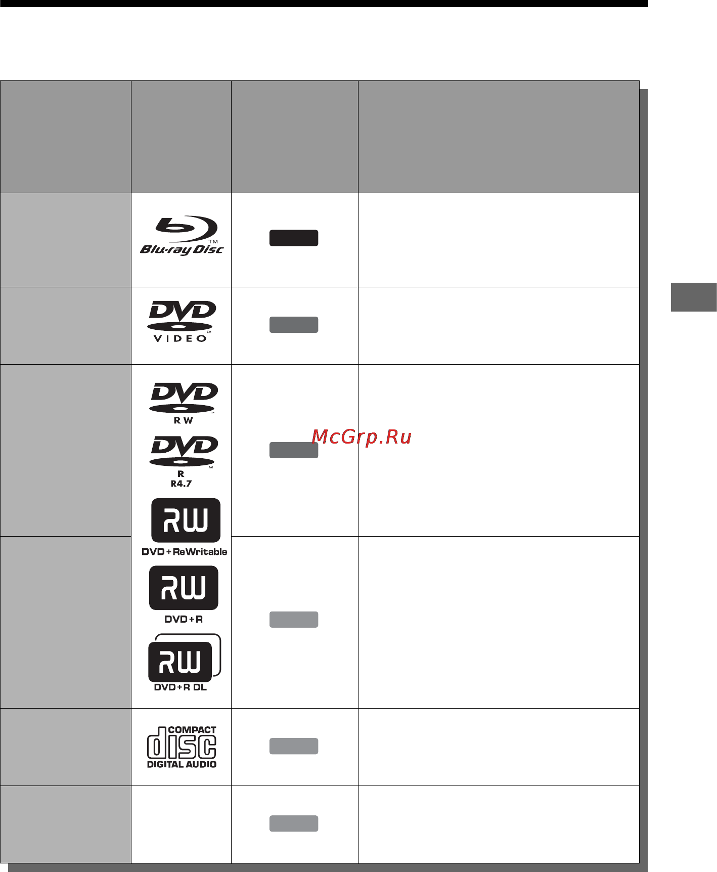 Sony BDP-S350 [69/83] Диски доступные для воспроизведения