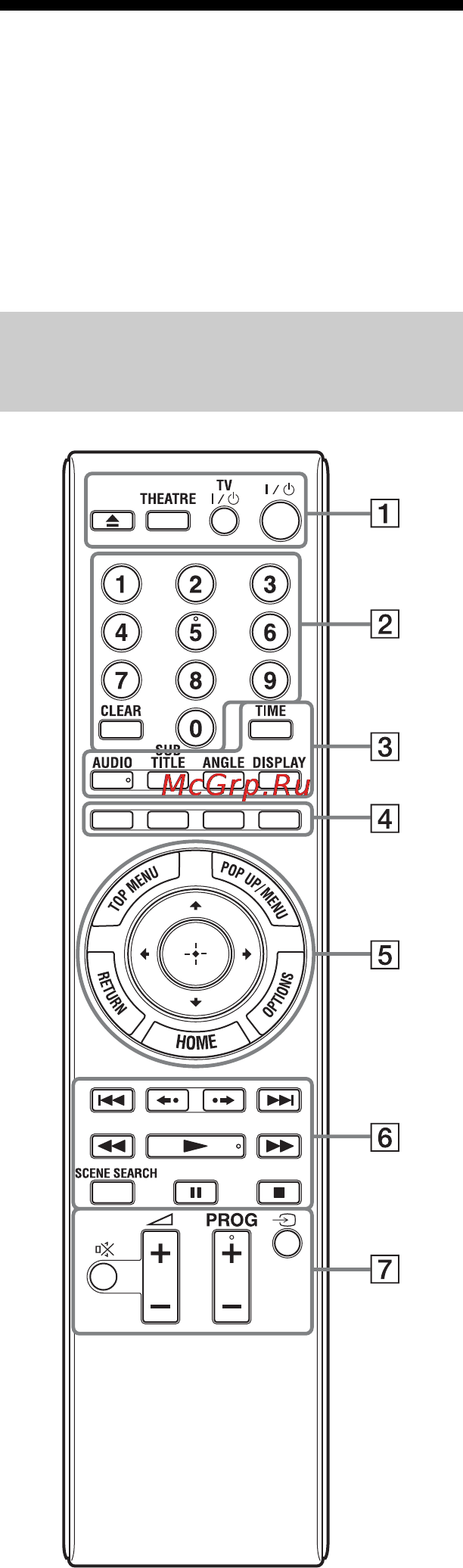 Sony BDP-S350 [8/83] Пульт дистанционного управления