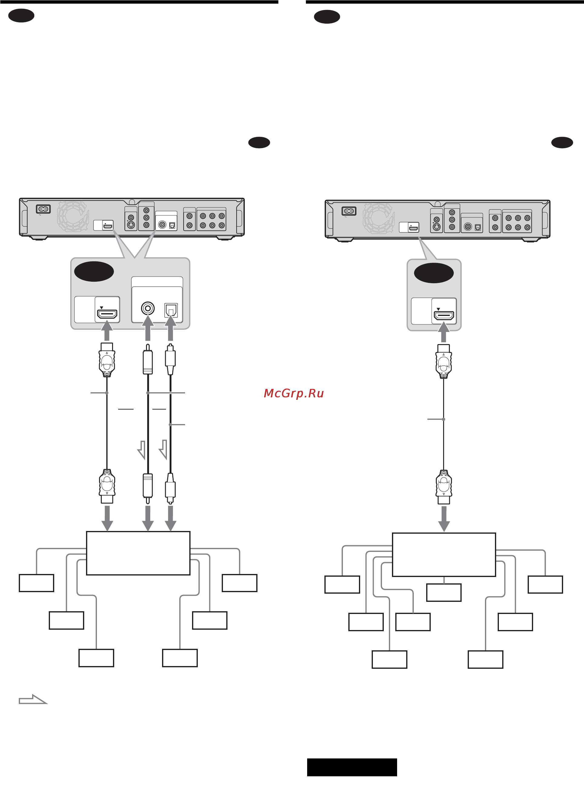 Sony BDP-S300 [16/71] Подключение к усилителю приемнику аудио видеосигналов с цифровым входным гнездом и 6 громкоговорителями