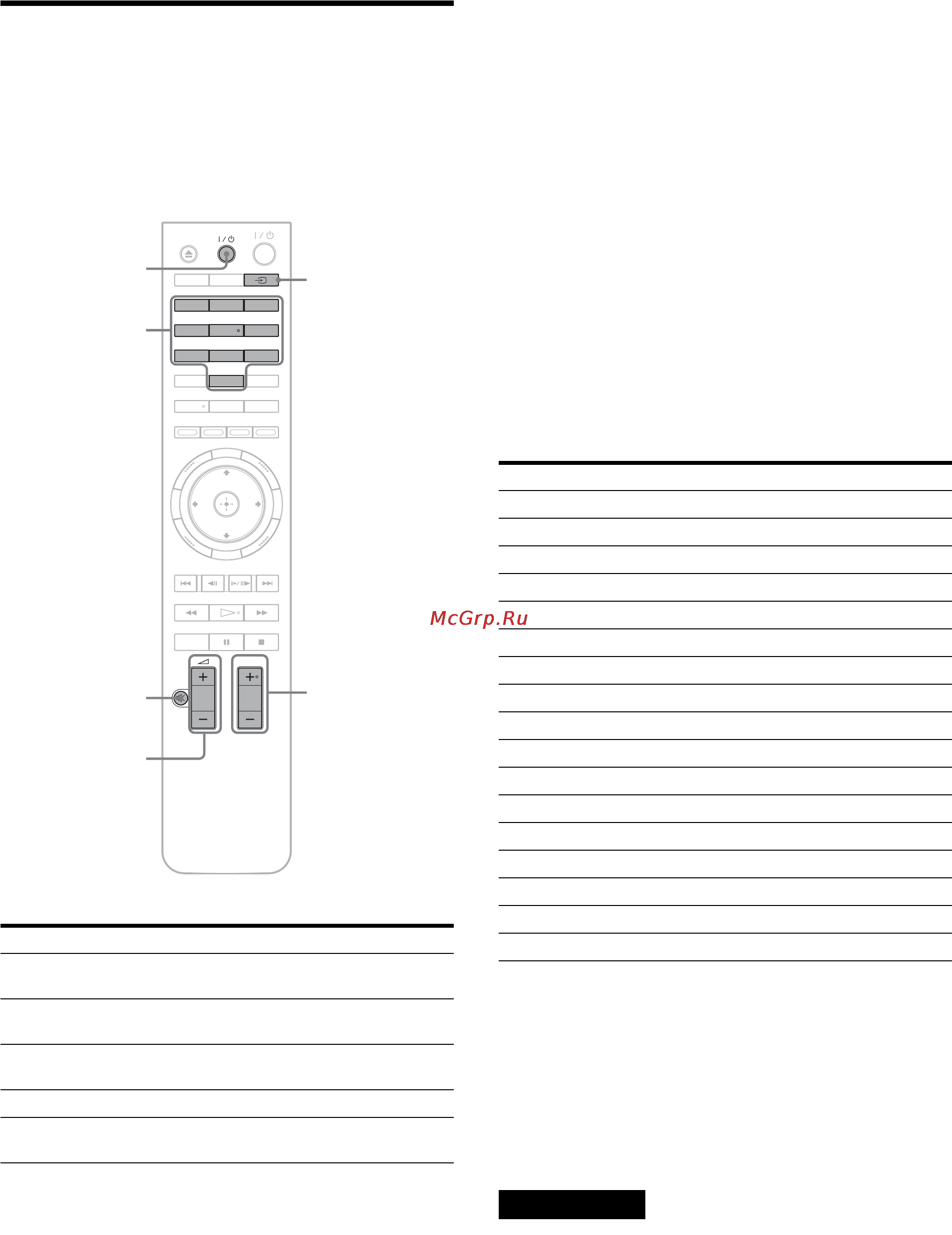 Sony BDP-S300 [18/71] Управление телевизором с помощью пульта дистанционного управления
