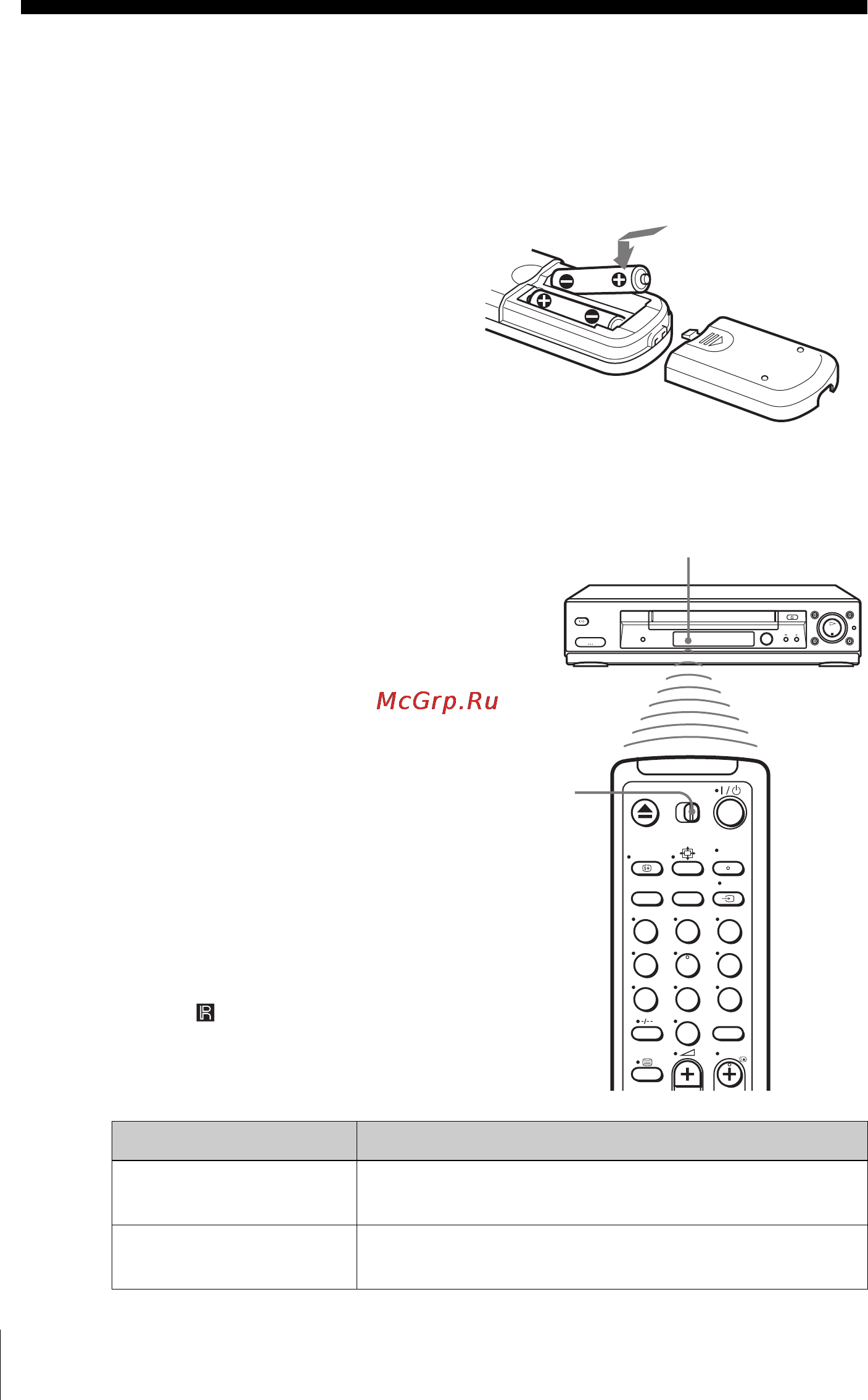 Sony SLV-SE630N [12/92] Вставка батареек