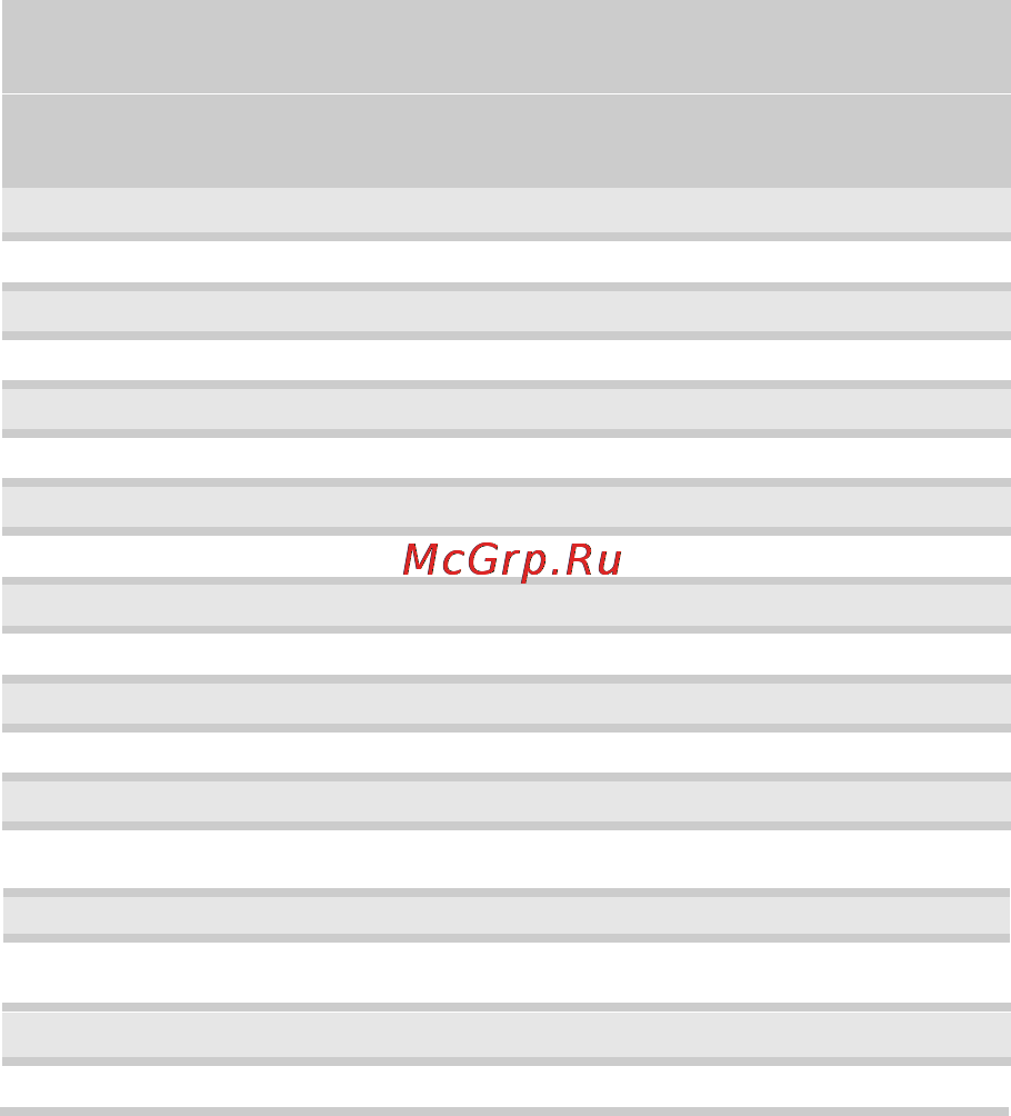 E-Machines E200HV [17/23] Видеорежимы