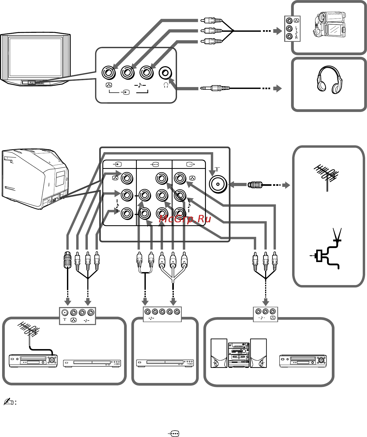 Sony TRINITRON KV-SZ292M91 [7/40] Connecting optional components