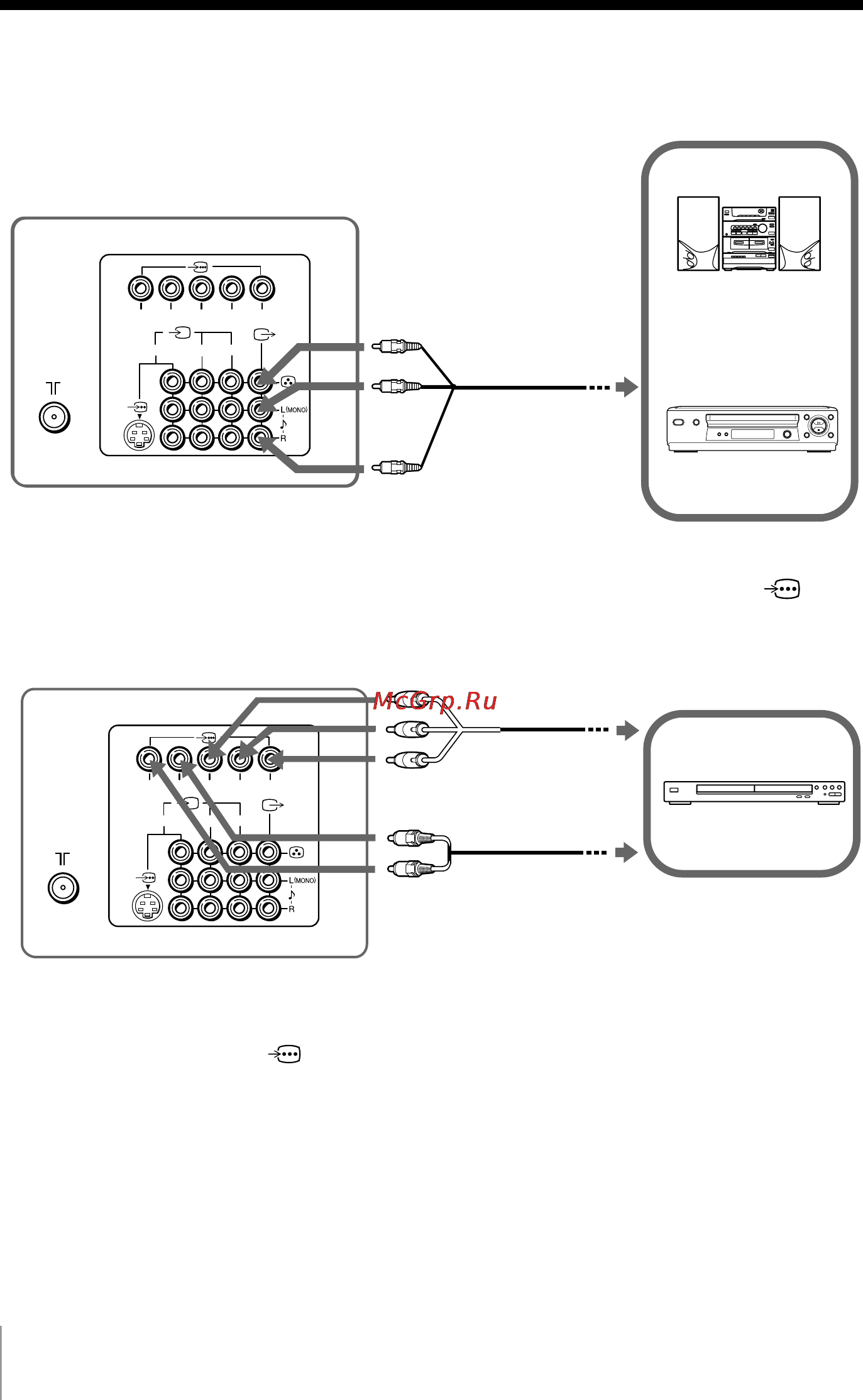 Sony TRINITRON KV-SW292M91K [24/53] Connecting to the component video input terminal