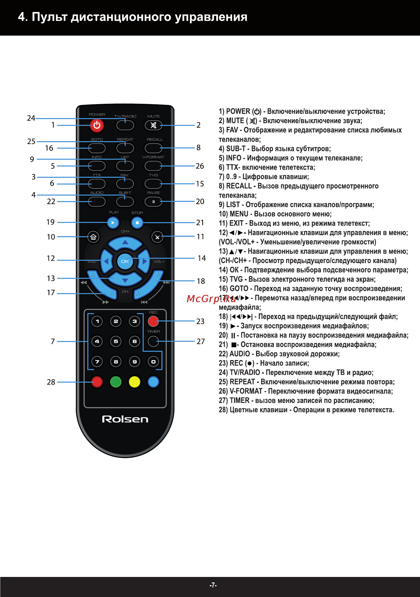 Rolsen RDB-702 [7/32] Пульт дистанционного управления
