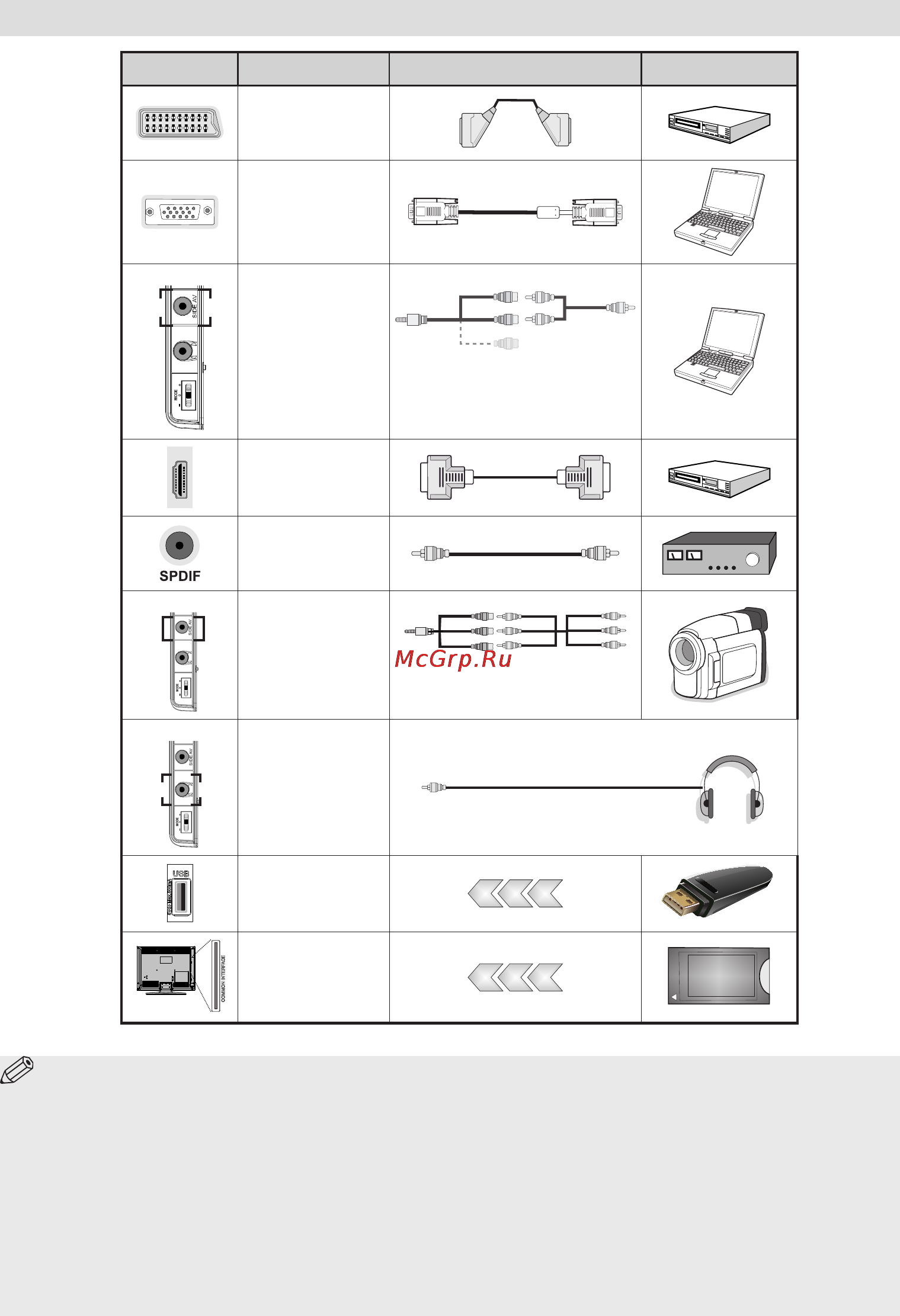 Philips 24PFL2908H/60 [5/19] Примечание для подключения сигнала ypbpr через вход vga можно использовать кабель ypbpr vga не поставляется