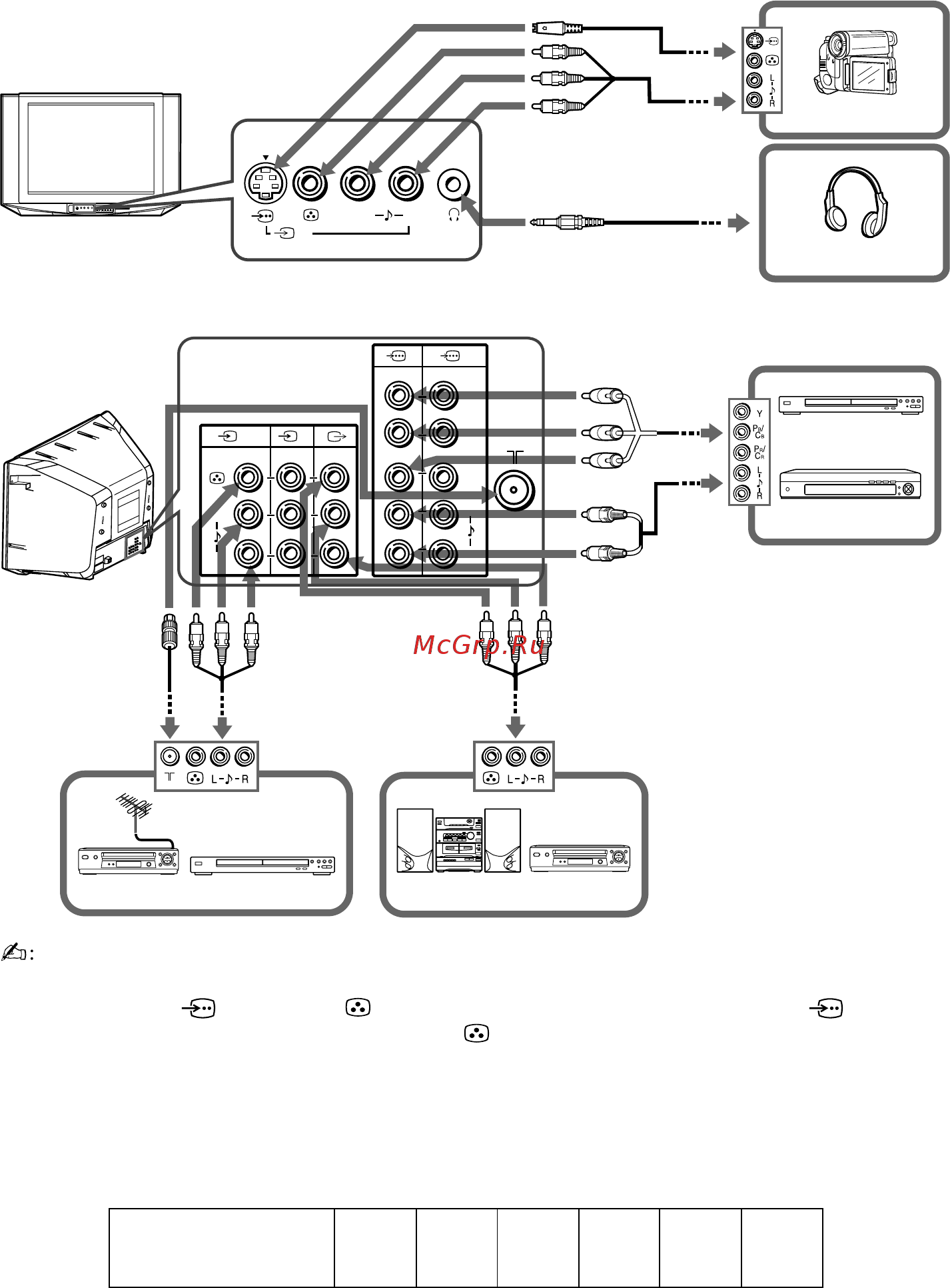 Sony TRINITRON KV-DZ29M91 [28/42] F connecting optional components