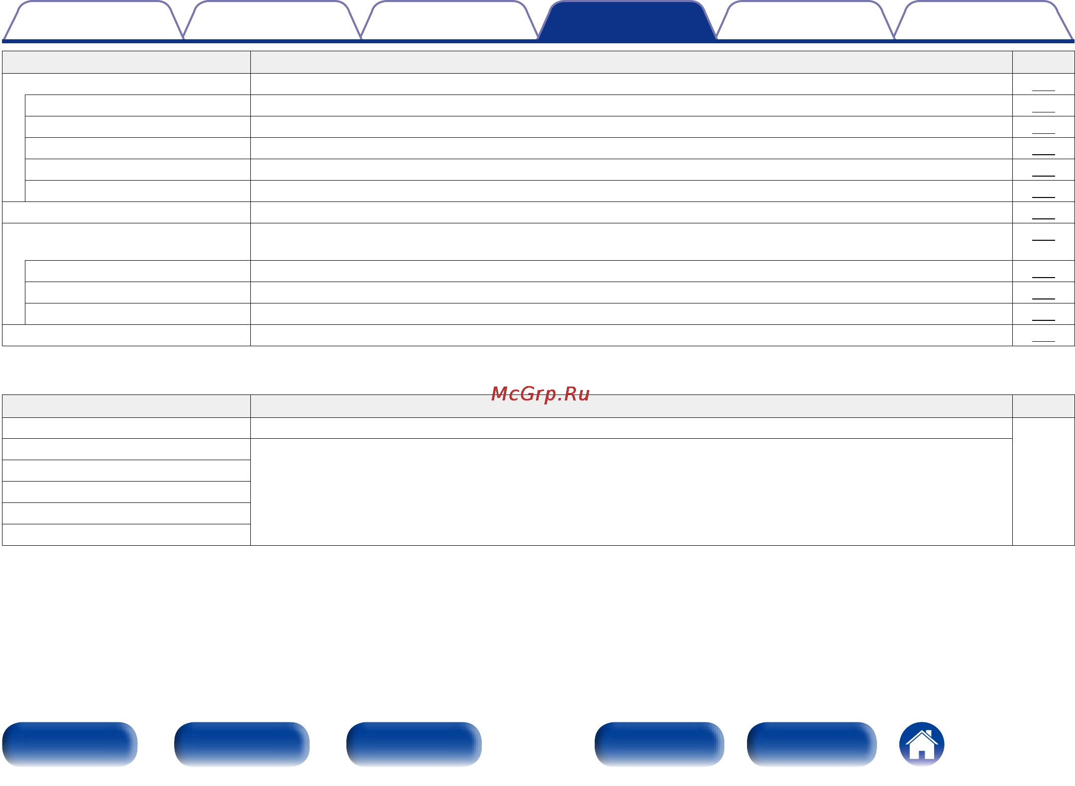 Denon AVR-X2000 Black [119/220] Setup assistant