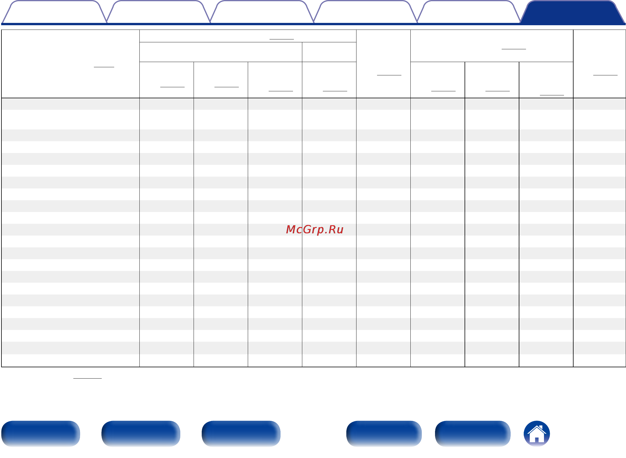 Denon AVR-X2000 Black [194/220] Дисплей