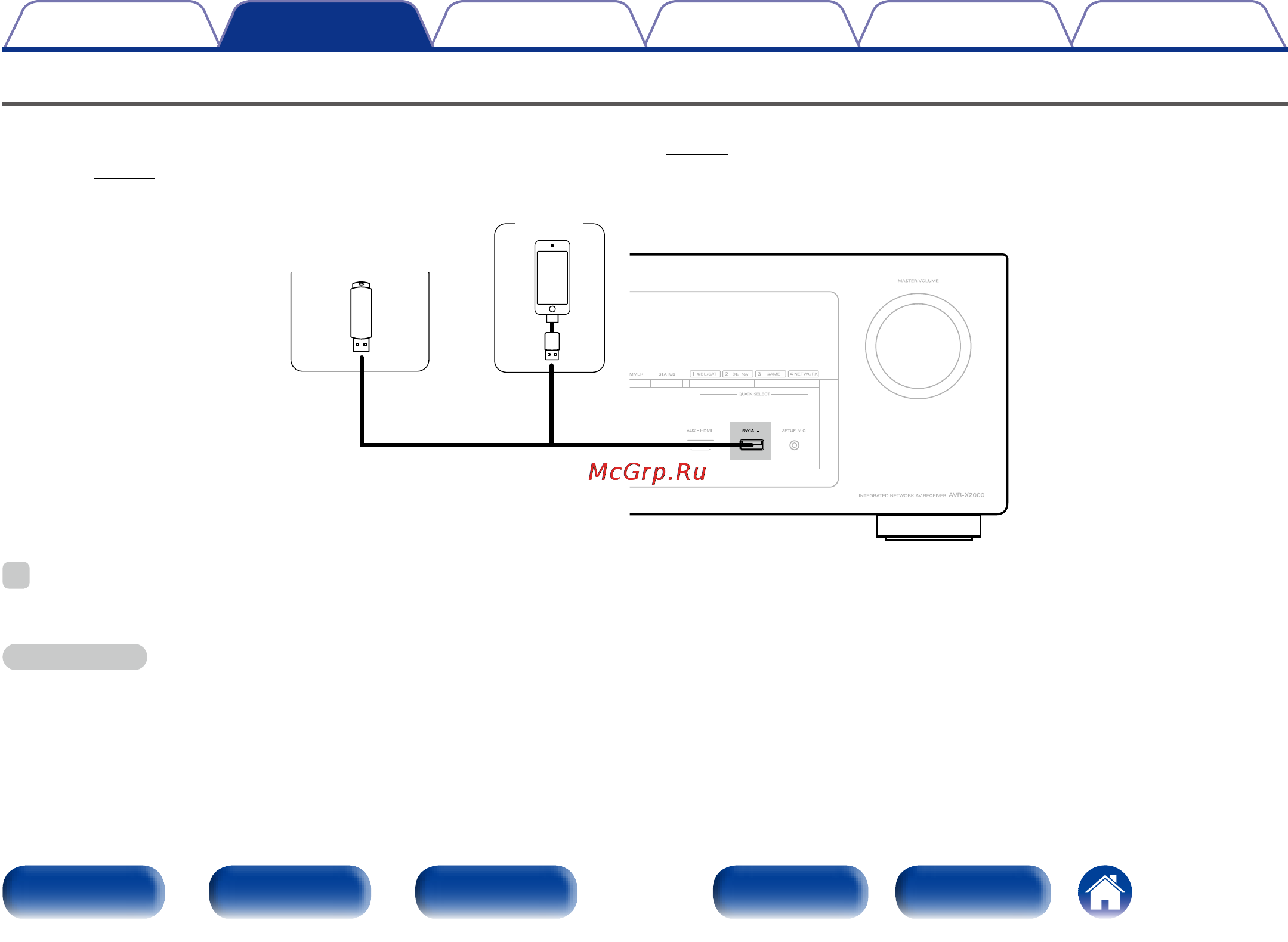 Denon AVR-X2000 Black [36/220] Подключение ipod или запоминающего устройства usb в порт usb
