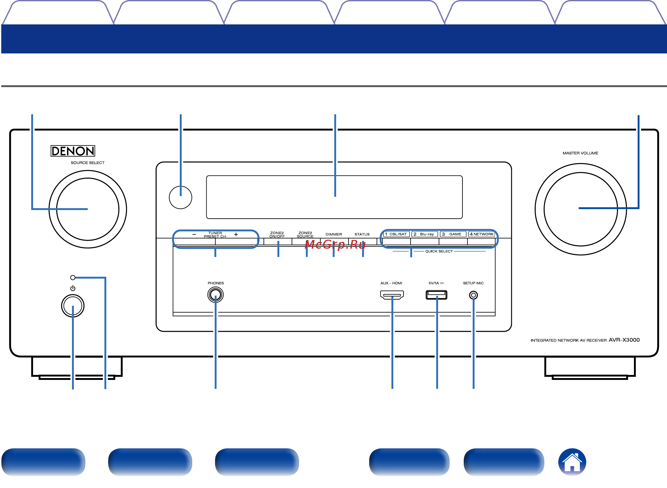 Denon AVR-X3000 [10/232] Передняя панель