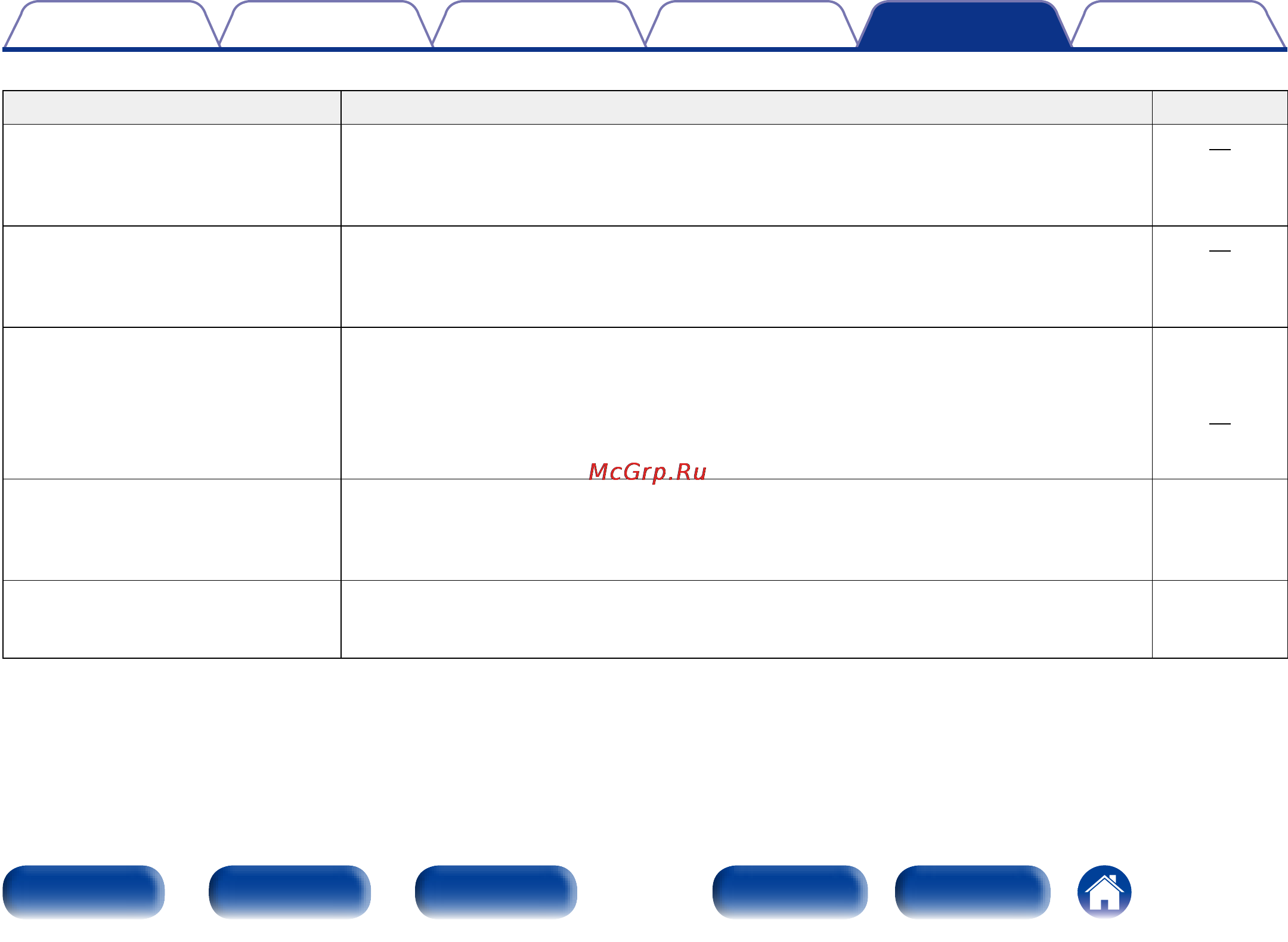 Denon AVR-X3000 [189/232] Невозможно запустить воспроизведение с ipod