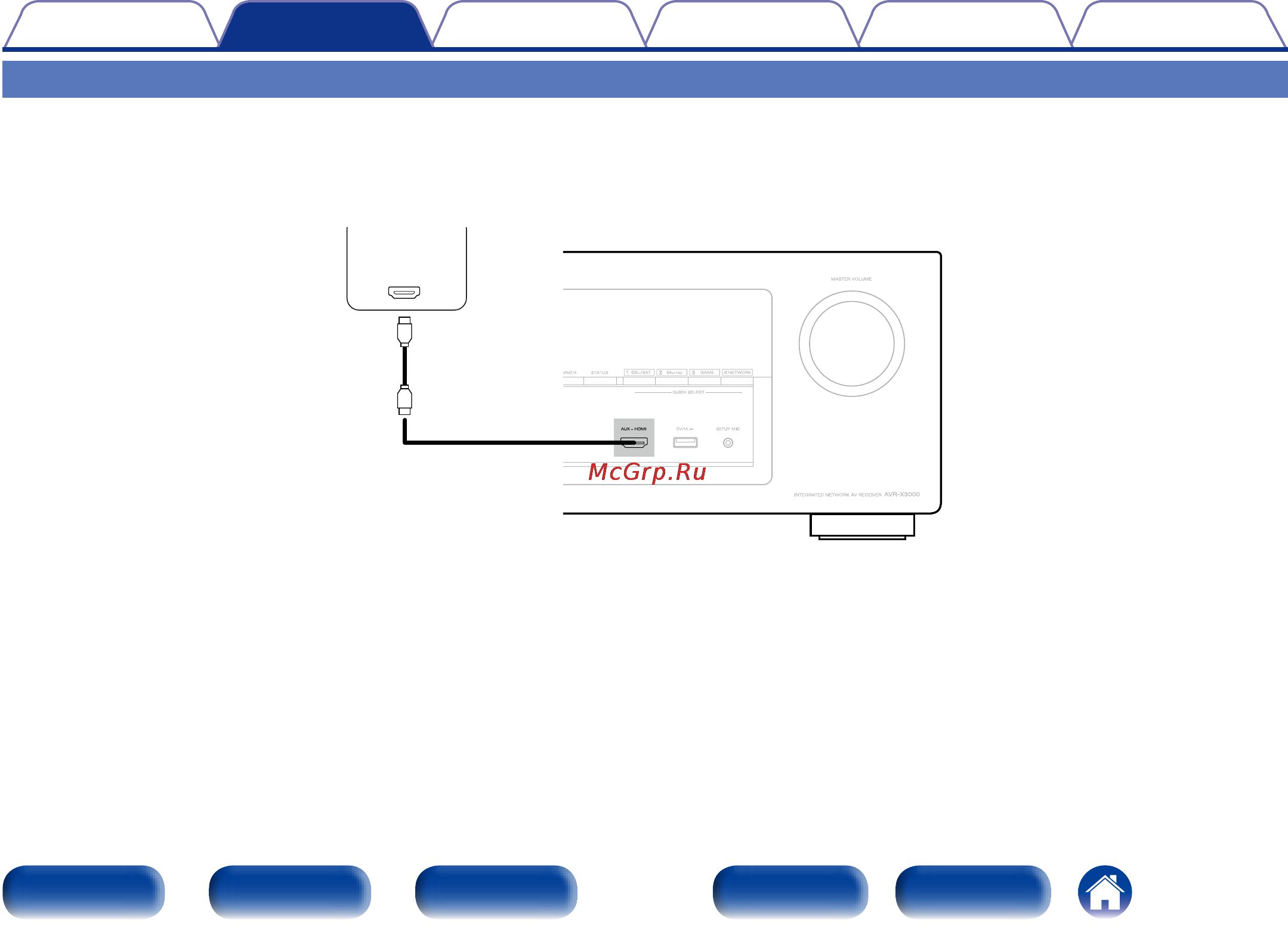 Denon AVR-X3000 [37/232] Подключение видеокамеры или другого устройства