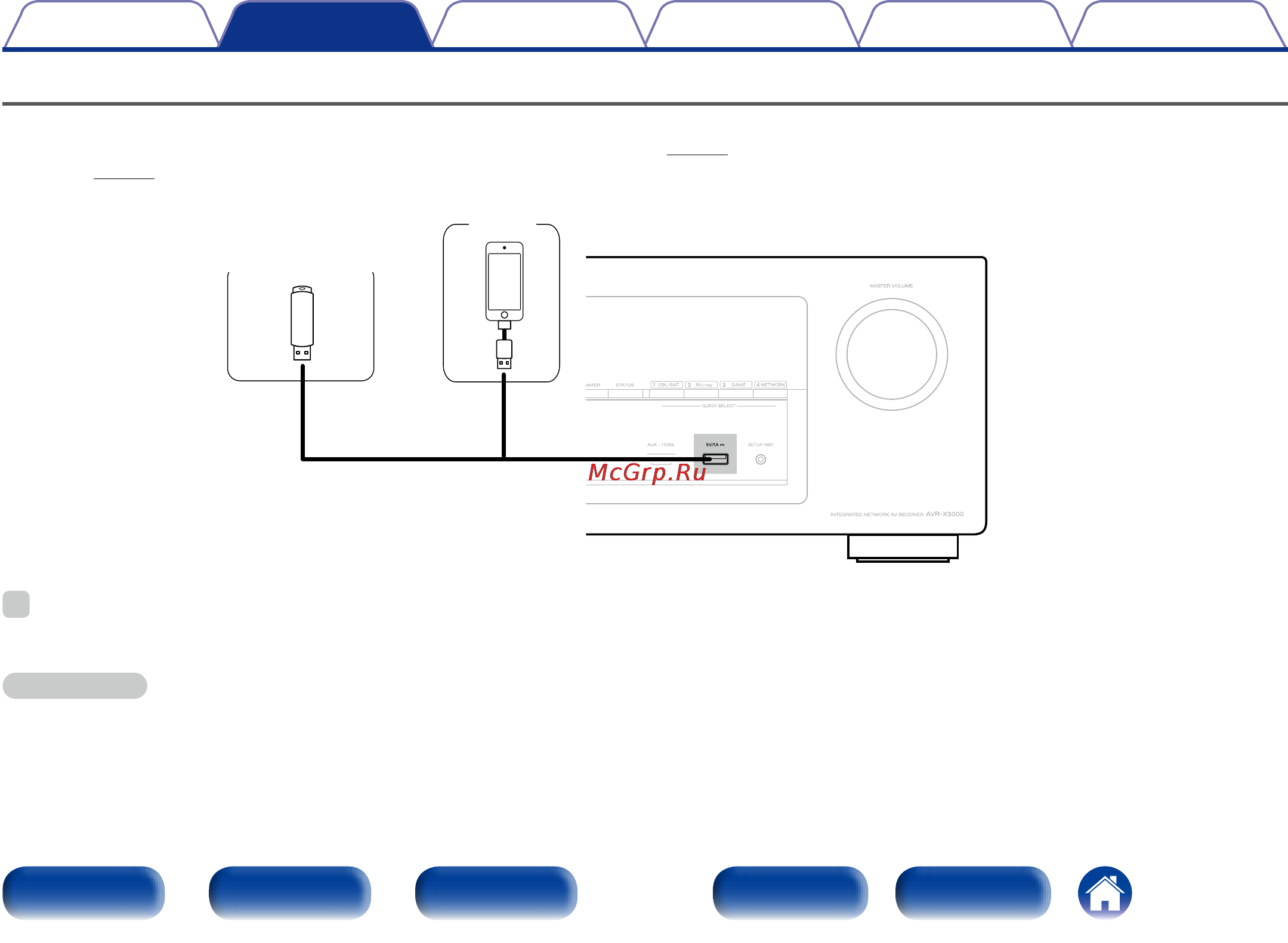 Denon AVR-X3000 [38/232] Подключение ipod или запоминающего устройства usb в порт usb