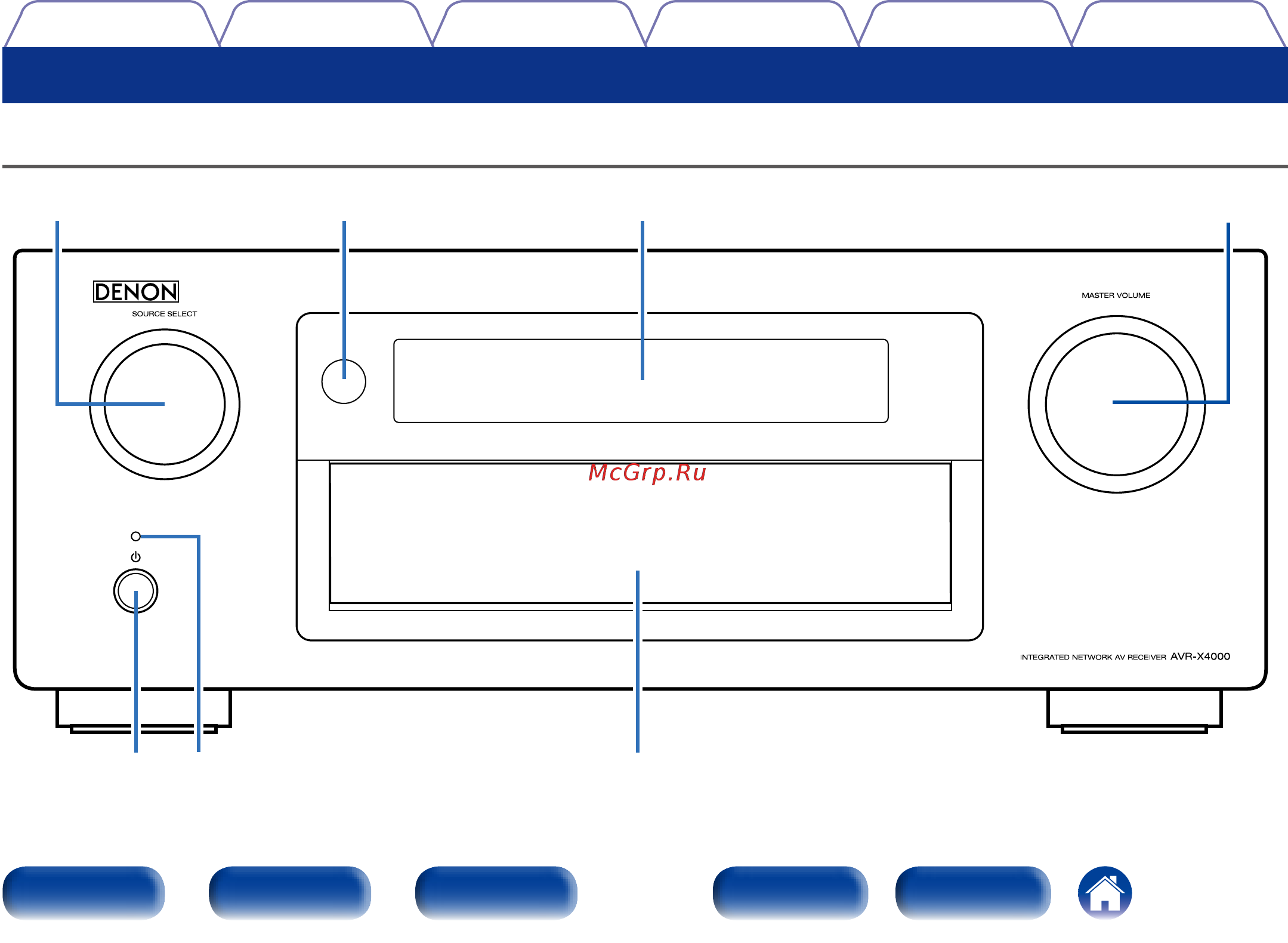 Denon AVR-X4000 Black [12/280] T y u r