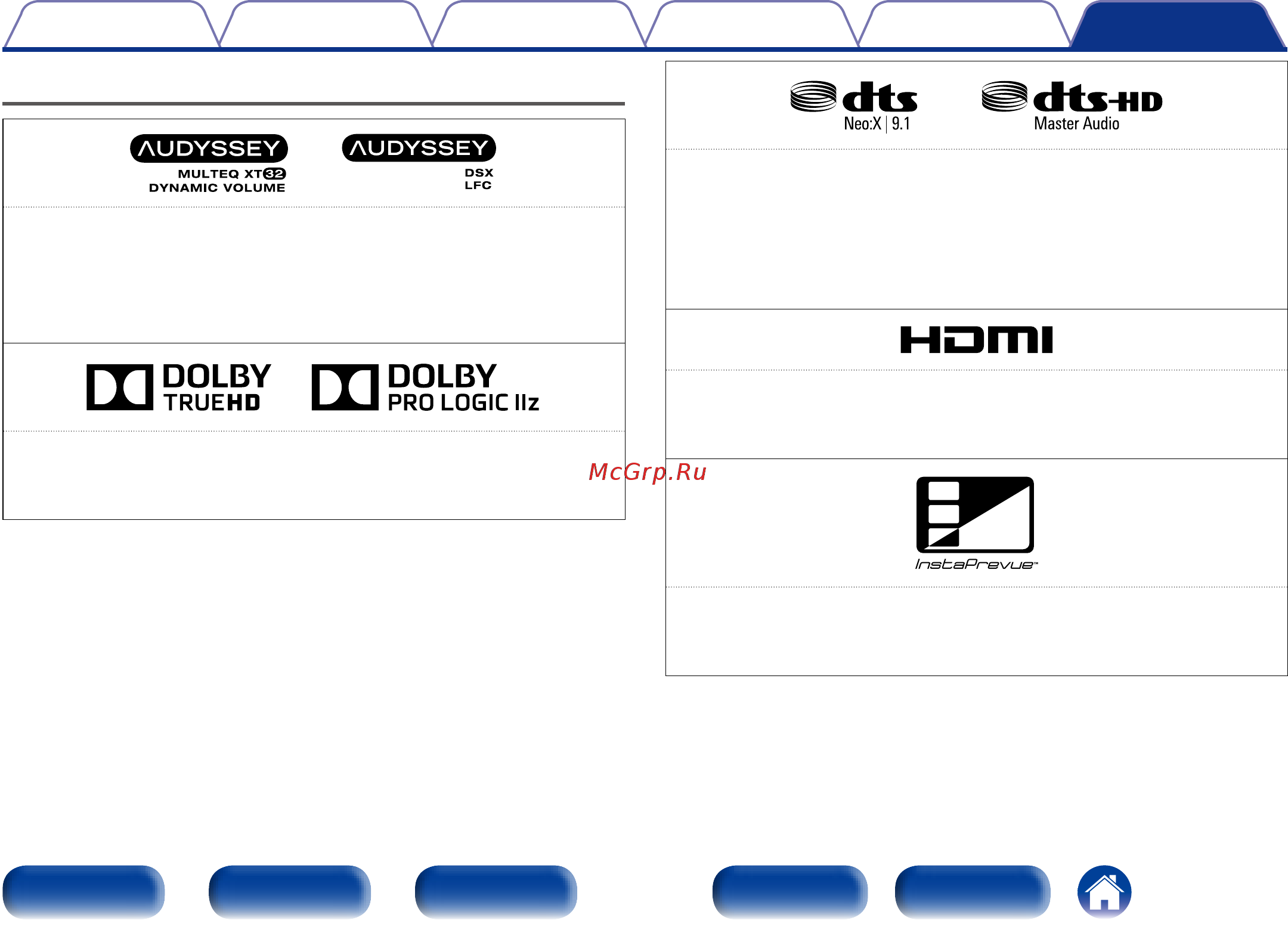 Denon 4K AVR-X4000 Silver [252/280] Сведения о торговых марках