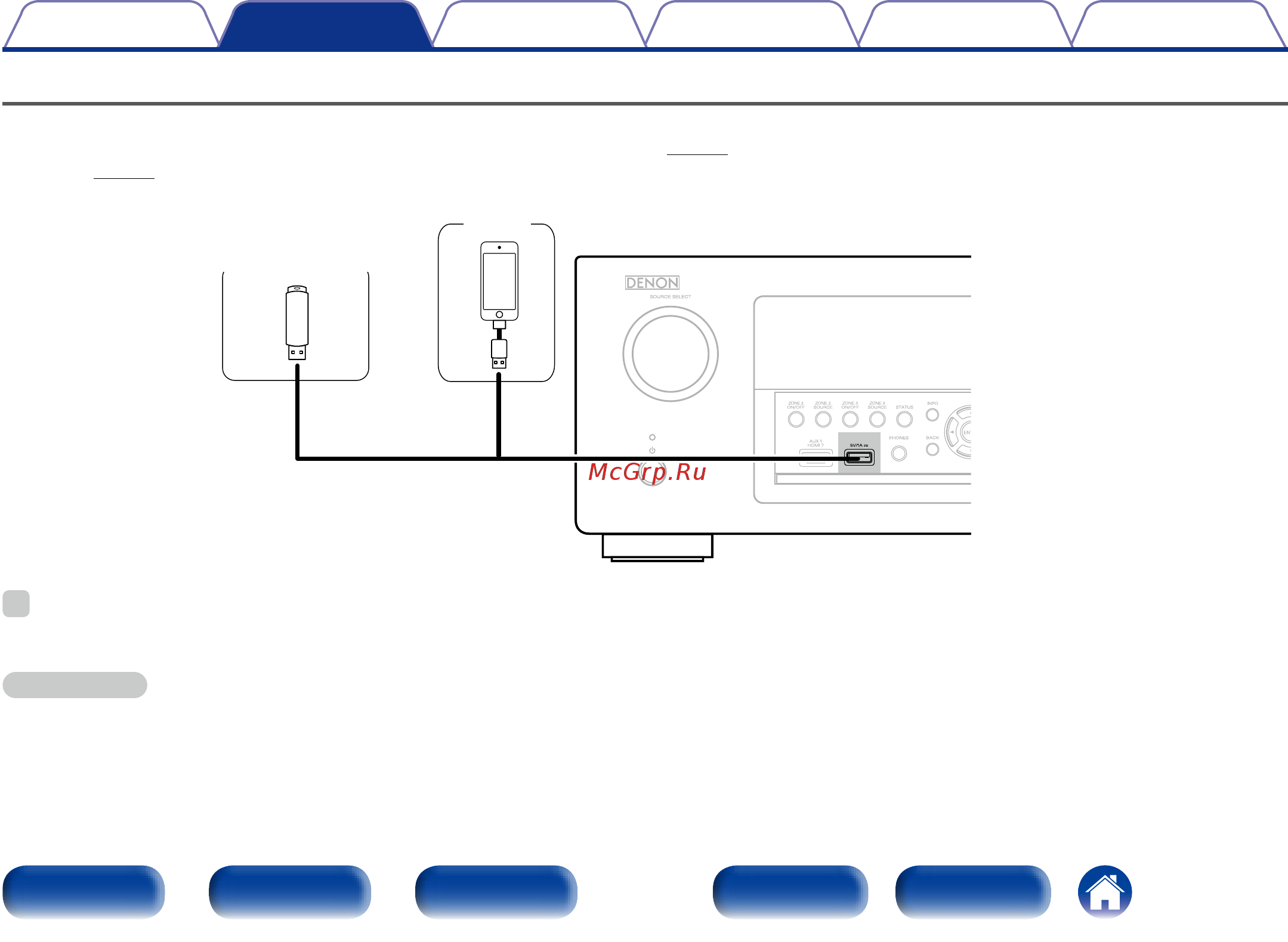 Denon 4K AVR-X4000 Silver [46/280] Подключение ipod или запоминающего устройства usb в порт usb