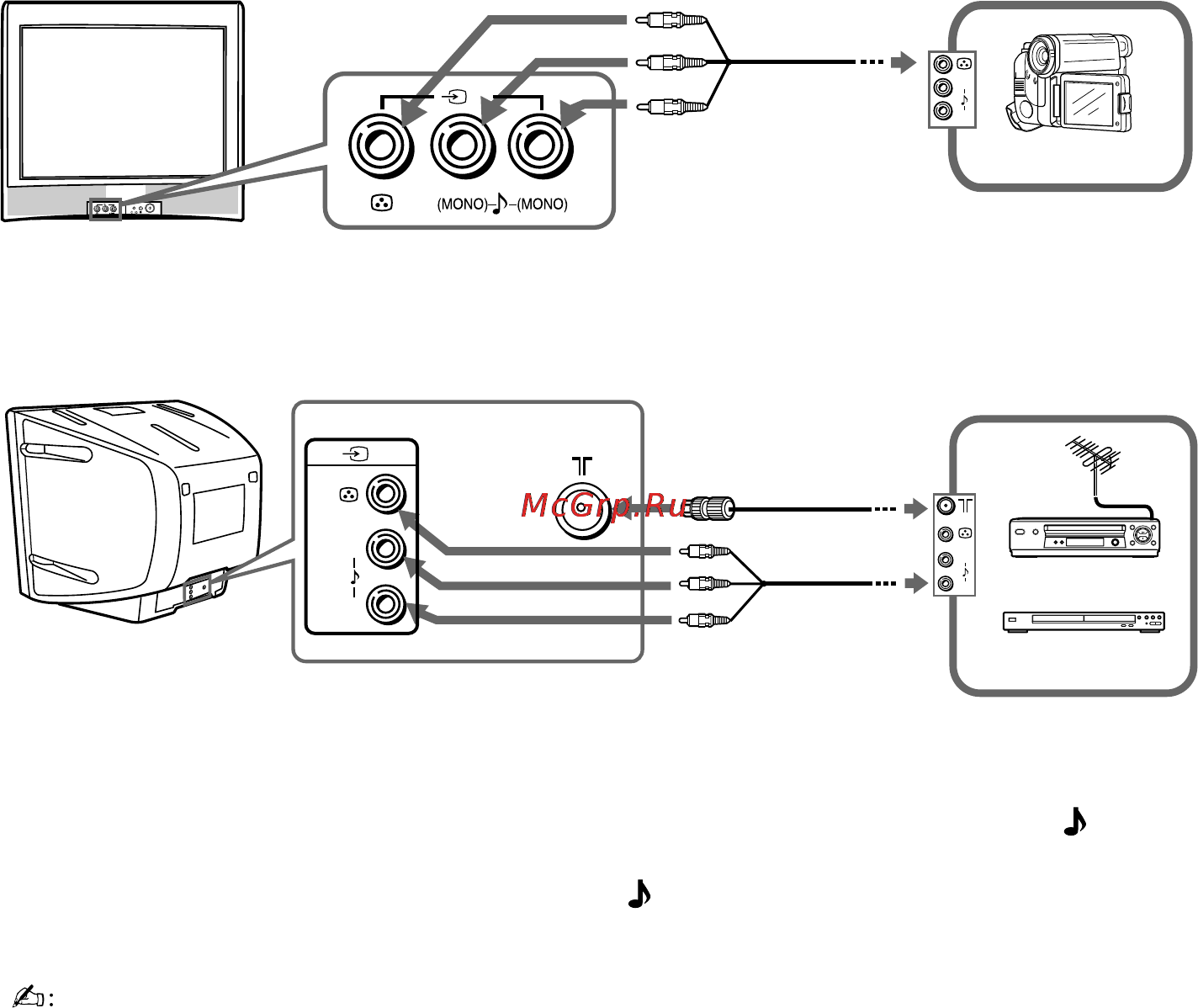 Sony TRINITRON KV-BZ213M70 [6/31] Connecting optional components