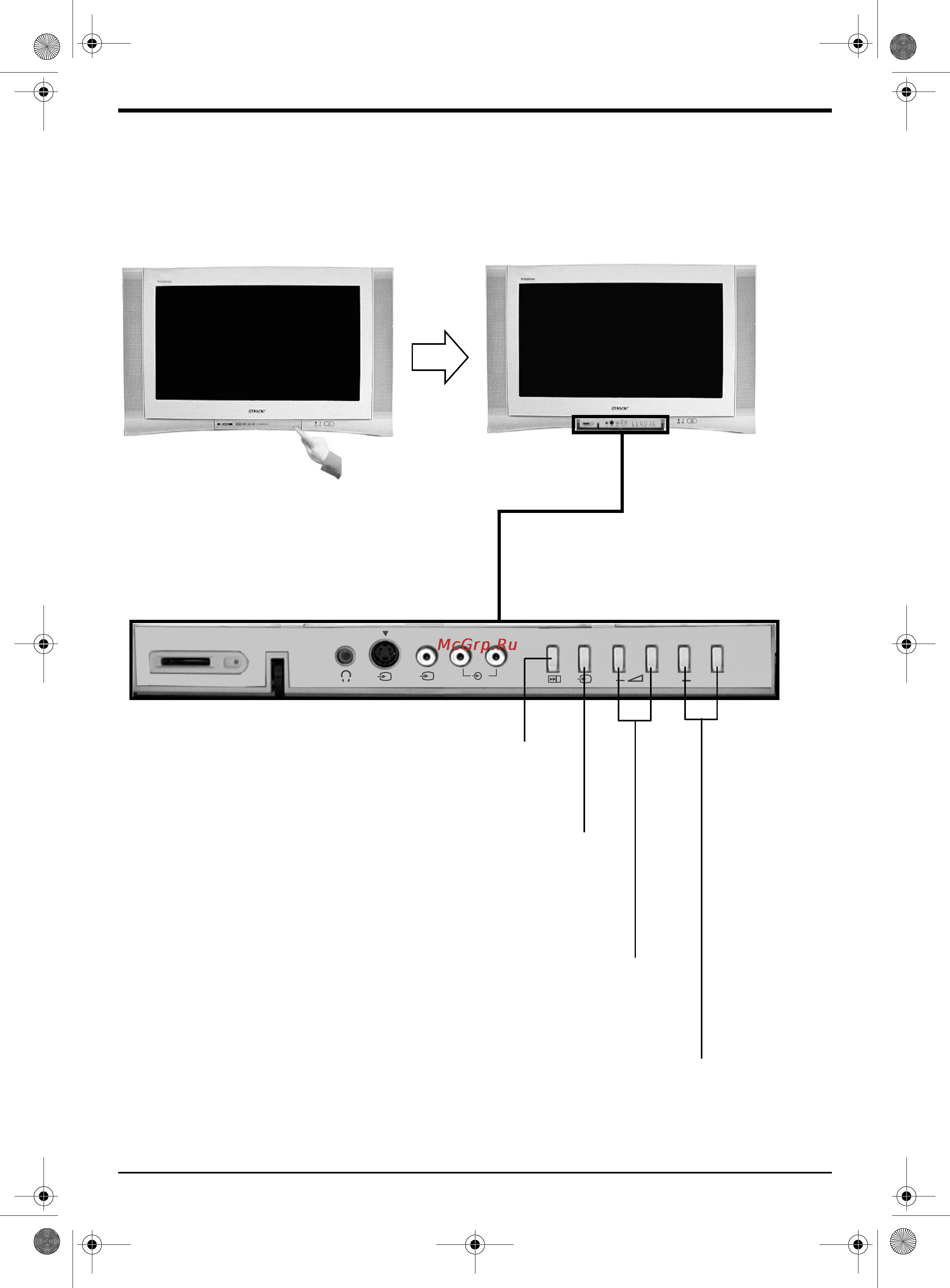 Sony TRINITRON KV-32FQ80K [150/172] Описание кнопок панели управления телевизора