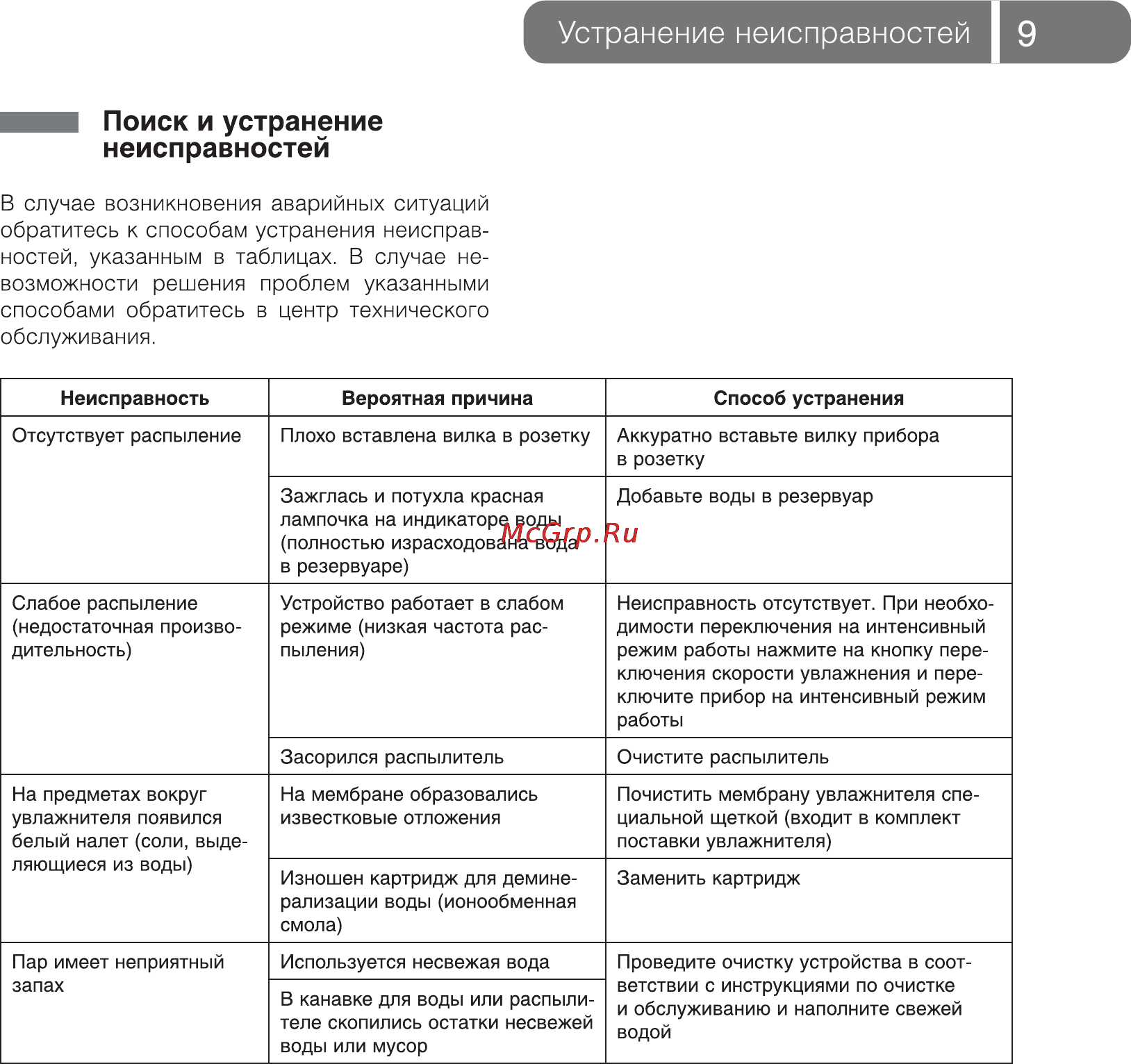 Ballu UHB-550E [9/16] Поиск и устранение неисправностей