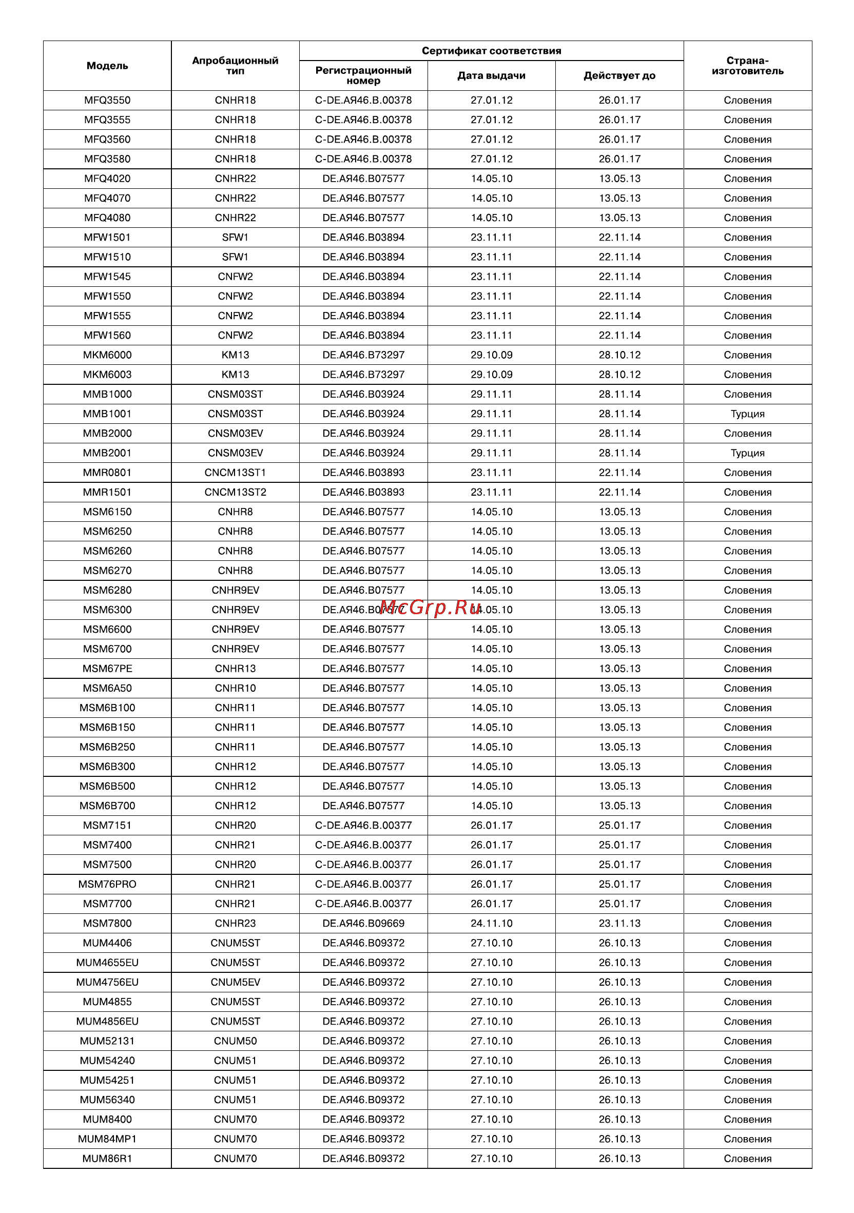 Bosch MMR08A1 Инструкция по эксплуатации онлайн [12/18] 85820