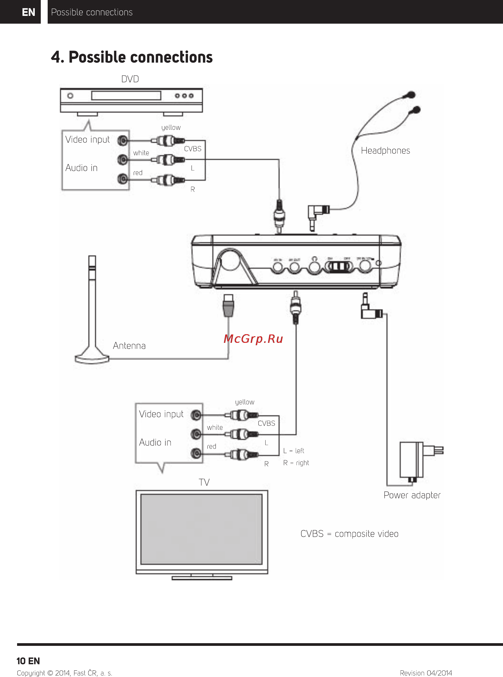 Sencor SPV 6714M4 [11/32] Possible connections