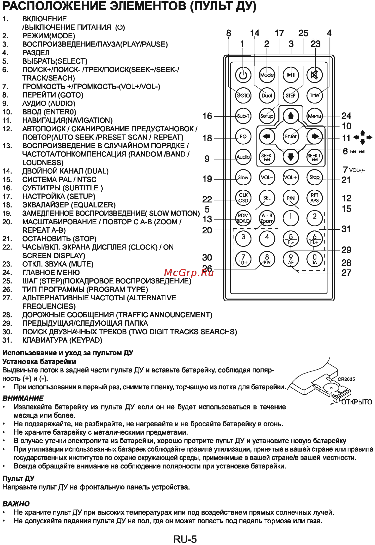 Sencor SCT 8015MR [6/13] Расположение элементов пульт ду