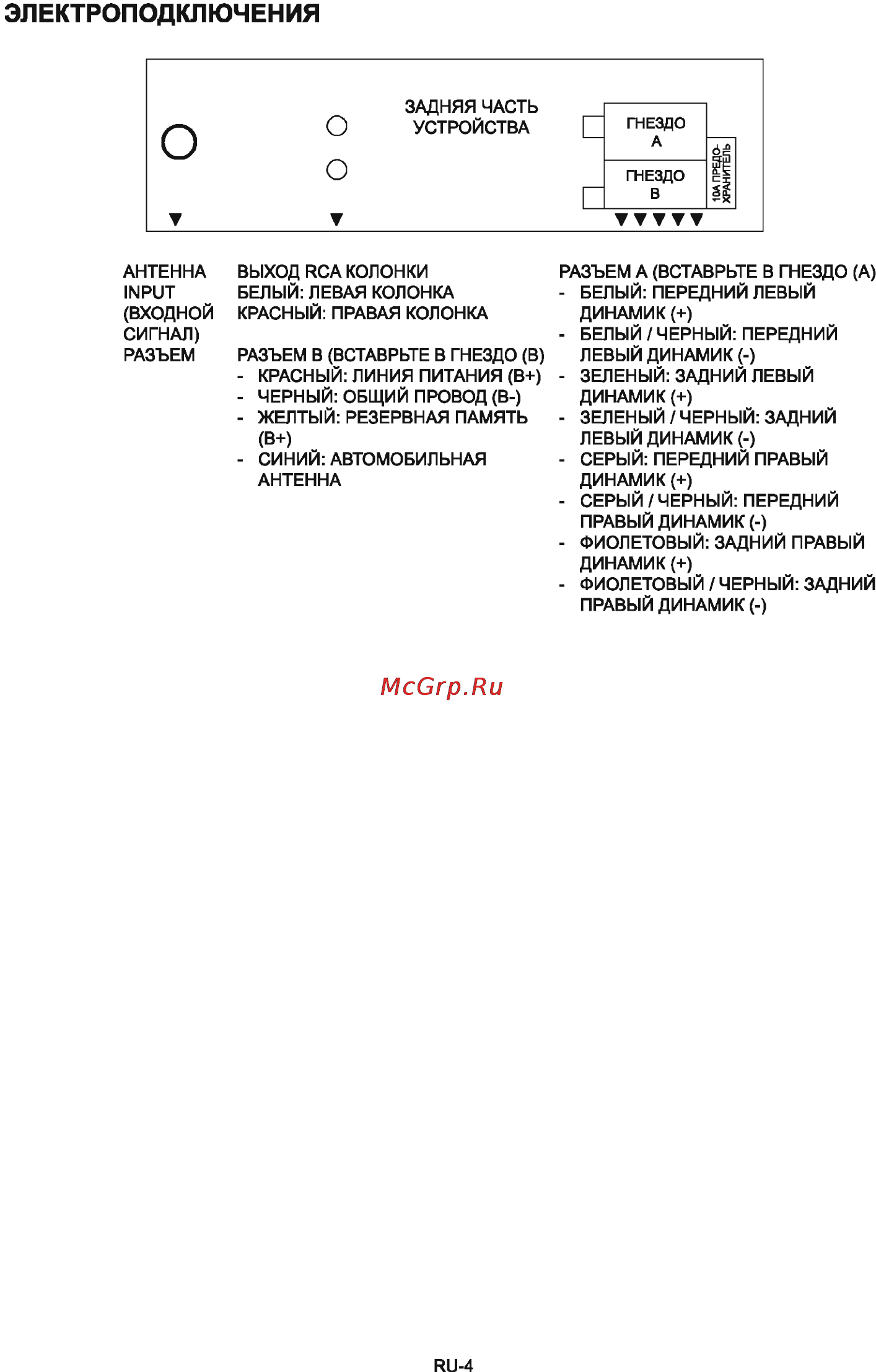 Sencor SCT 3016MR [5/19] Электроподключения