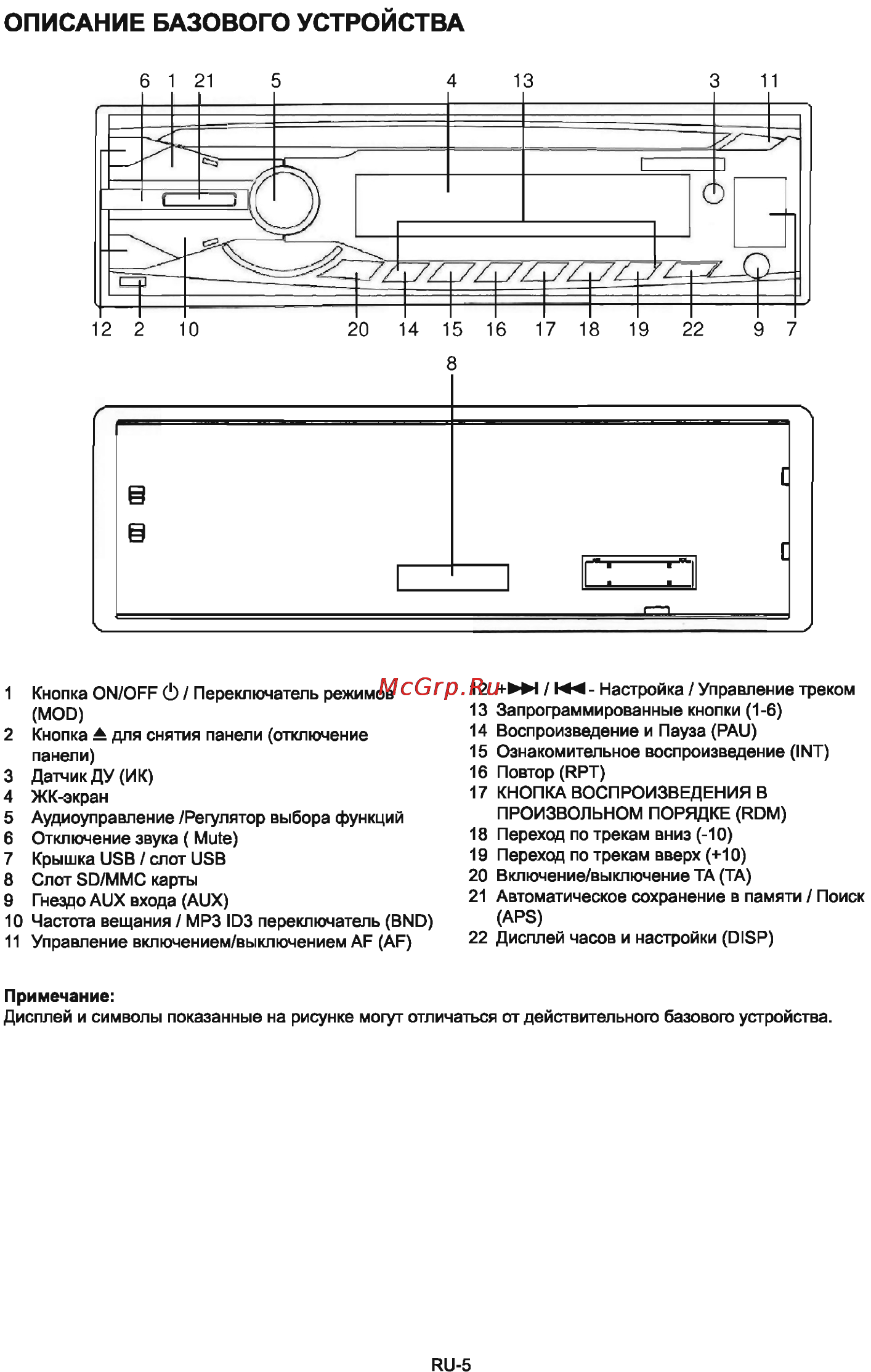 Sencor SCT 3016MR [6/19] Описание базового устройства