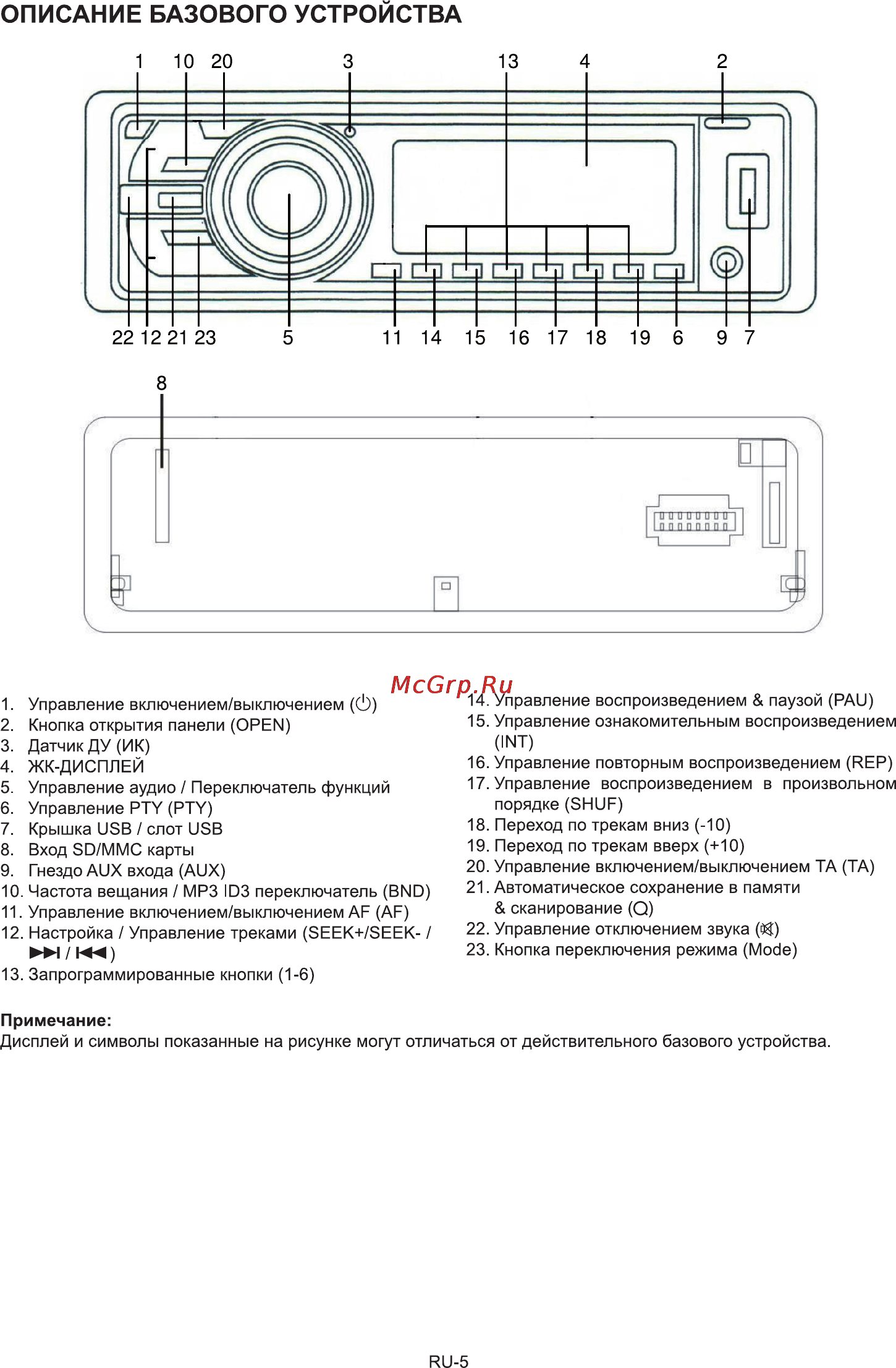 Sencor SCT 3015MR [6/19] Описание базового устройства