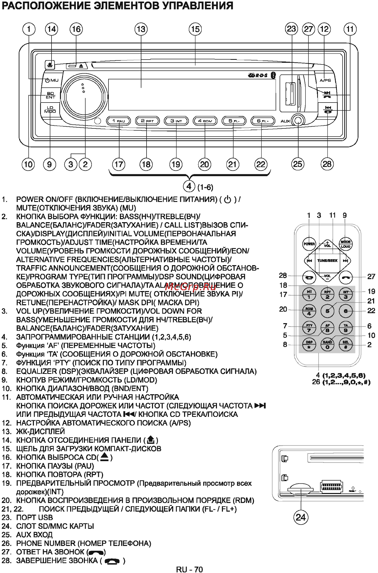 Sencor SCD 7606BMR [5/15] Расположение элементов управления