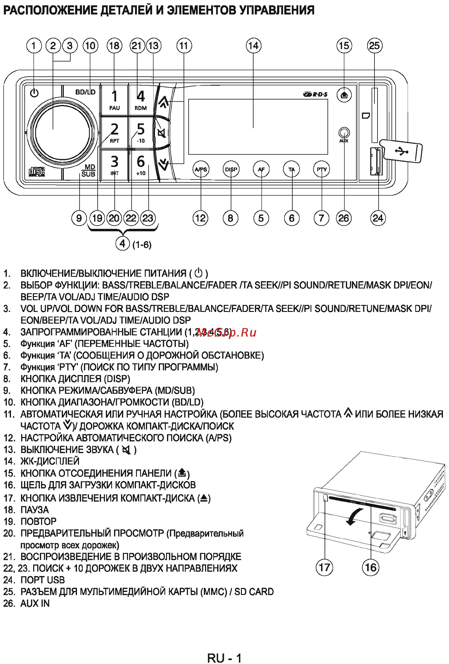 Sencor SCD 5044MR [3/10] Расположение деталей и элементов управления