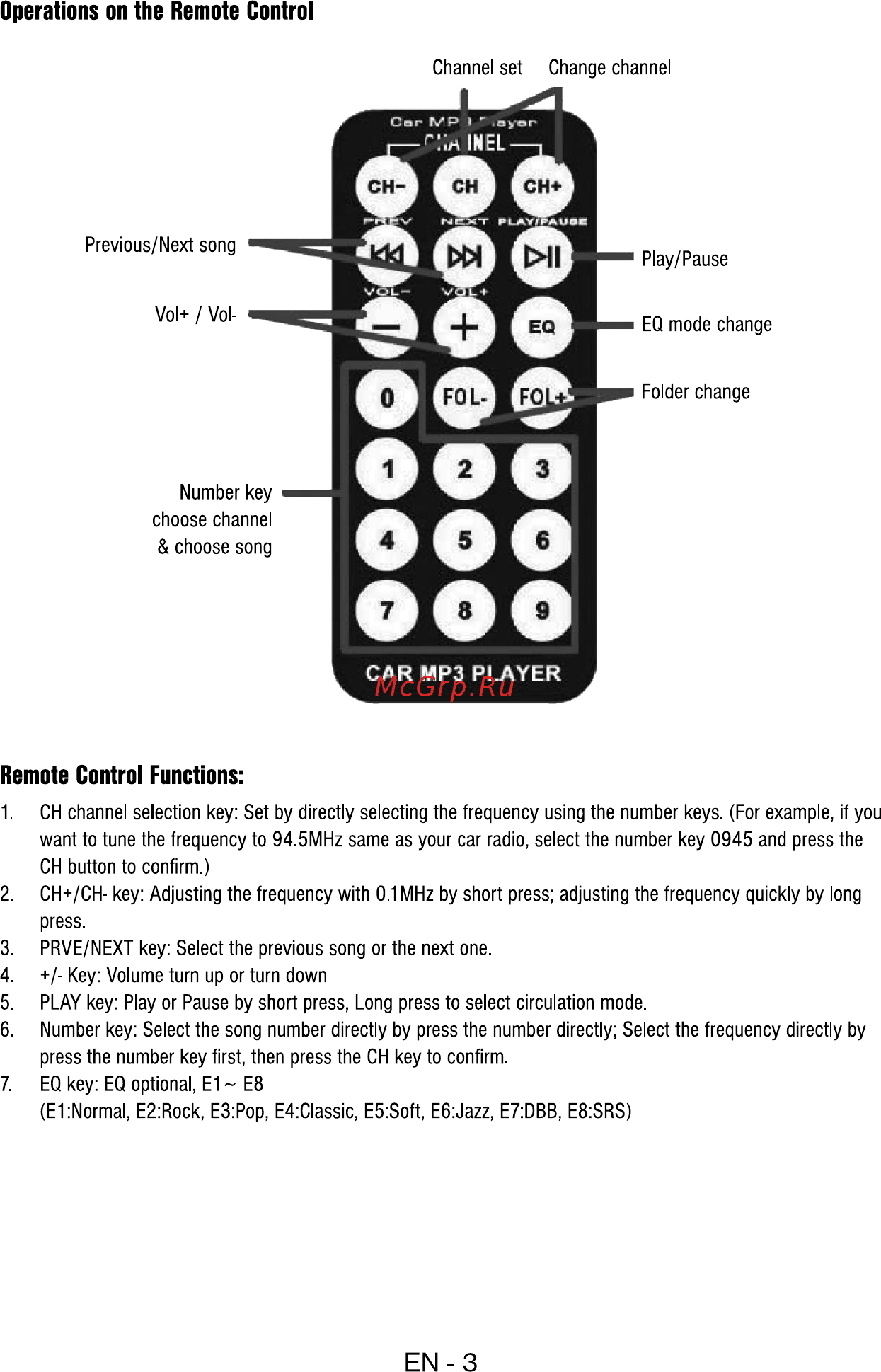 Sencor SWM 181 [5/8] Operations on the remote control