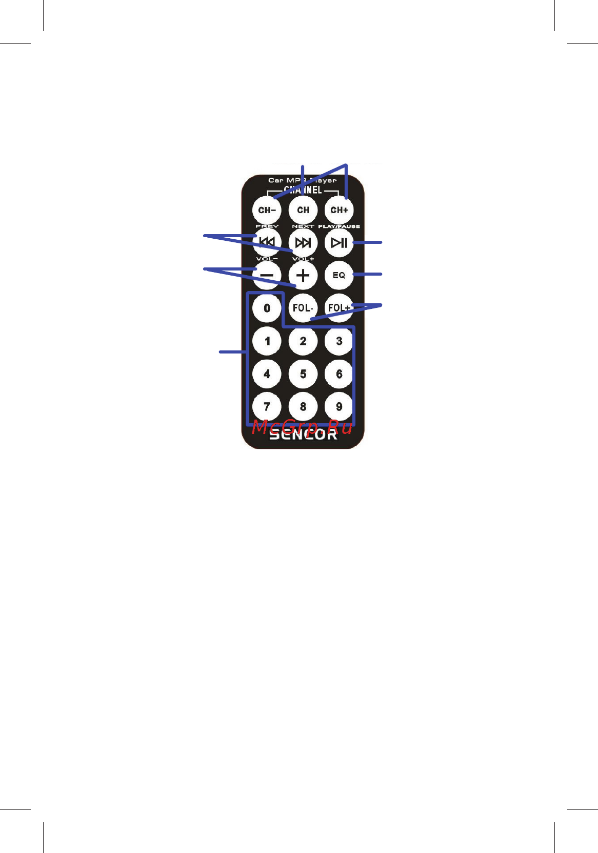 Sencor SWM 160 R [4/5] Remote control function