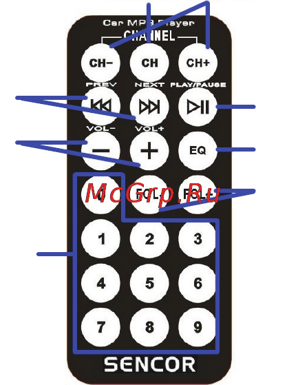 Sencor SWM 101 [3/4] Buttons on the panel