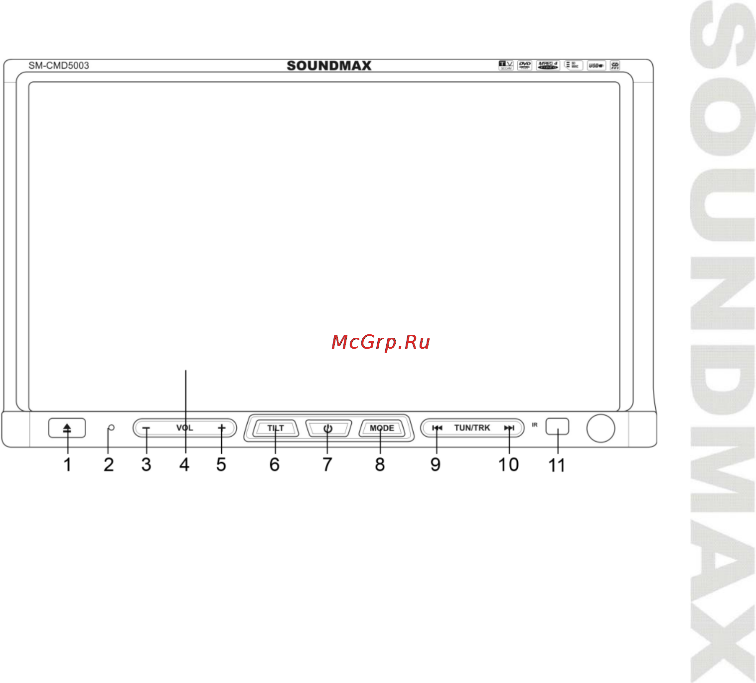 Soundmax SM-CMD5003 [12/36] Элементы управления