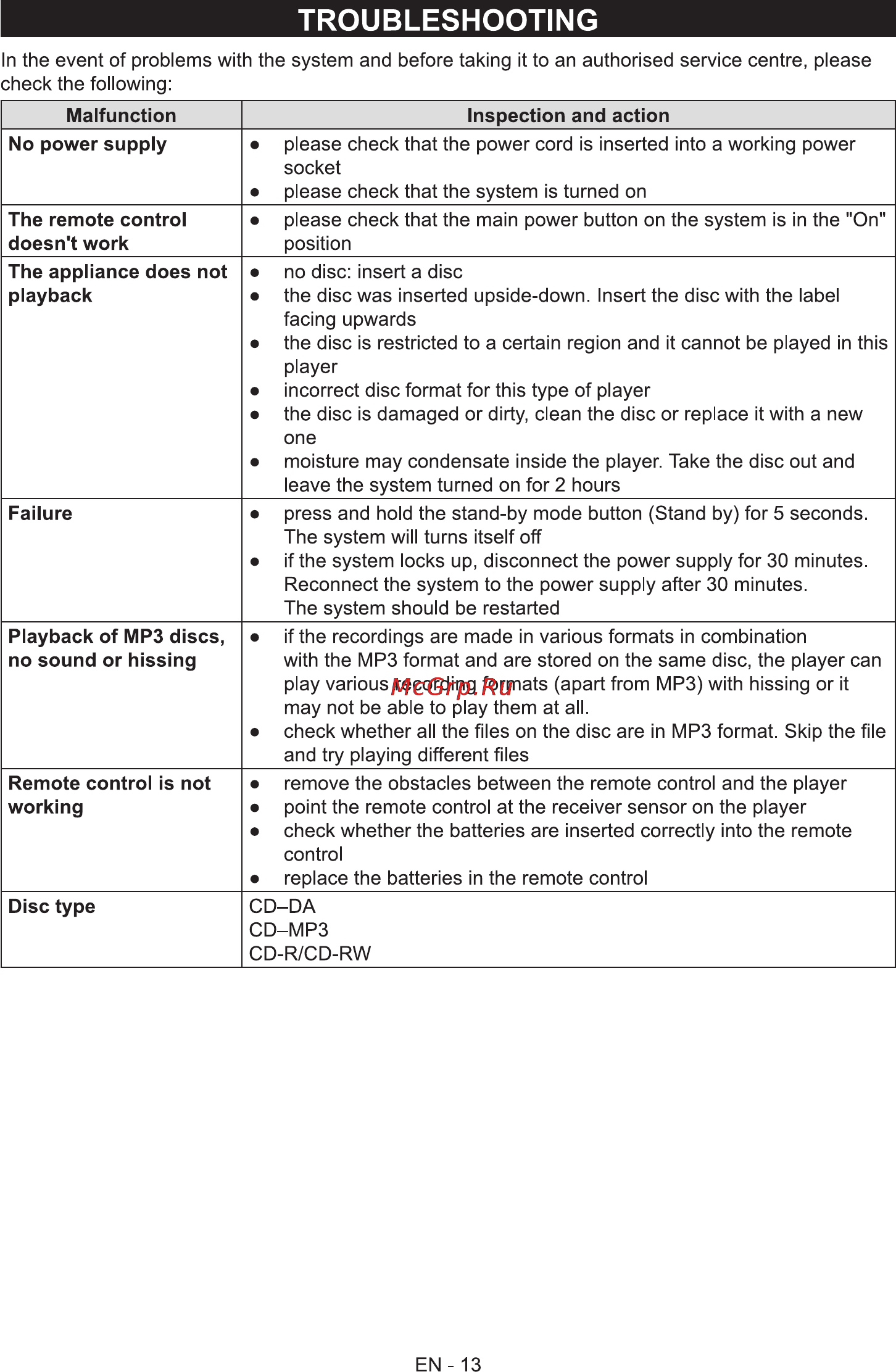 Sencor SMC 605 [15/18] Troubleshooting