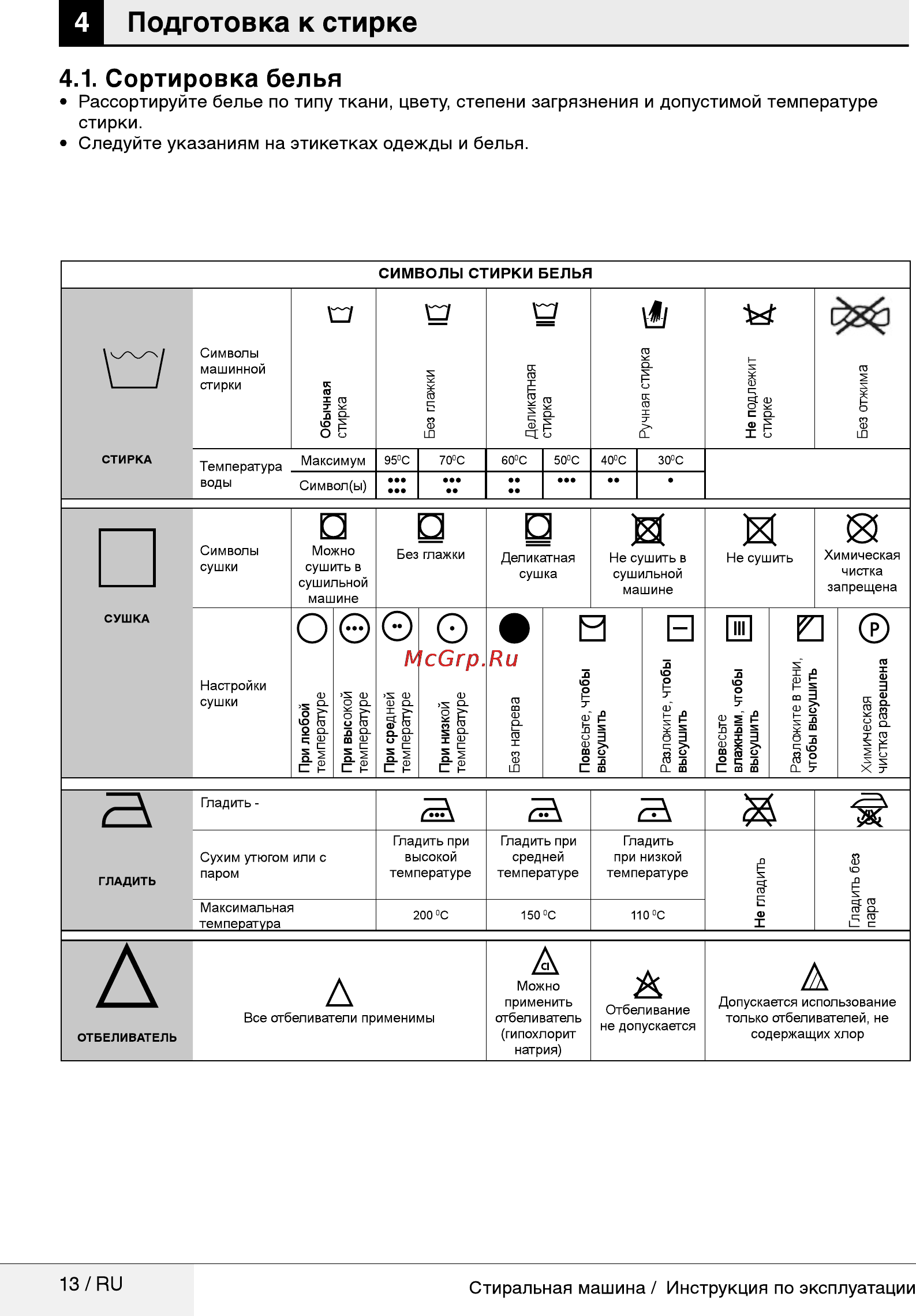 Beko MVY 69231 MW1 [13/40] Подготовка к стирке