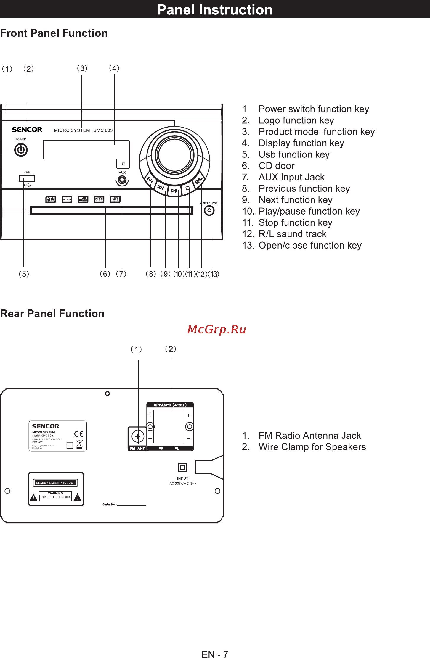 Sencor SMC 603 [7/16] Panel instruction