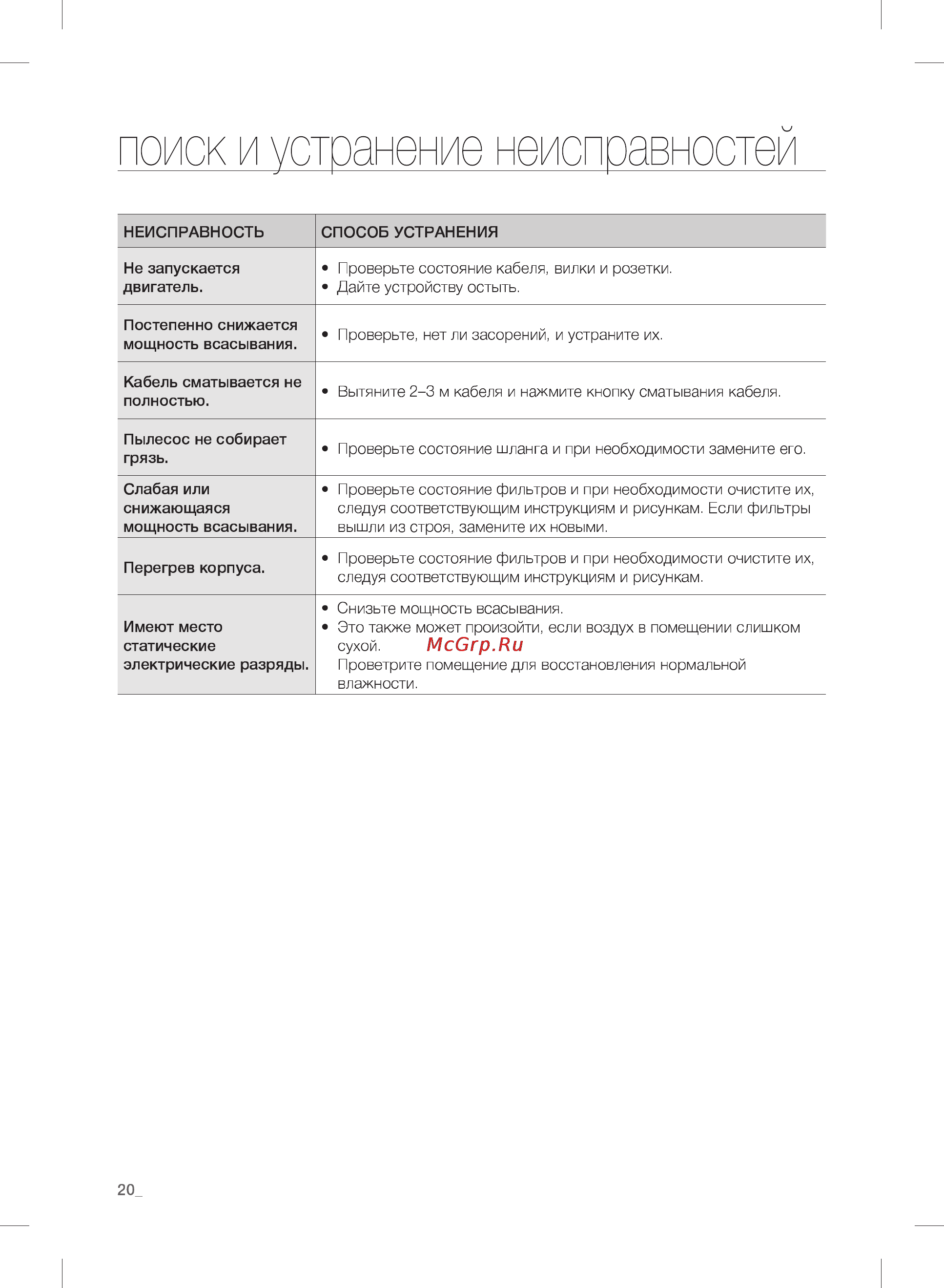 Samsung SC21F50UG [20/24] Поиск и устранение неисправностей