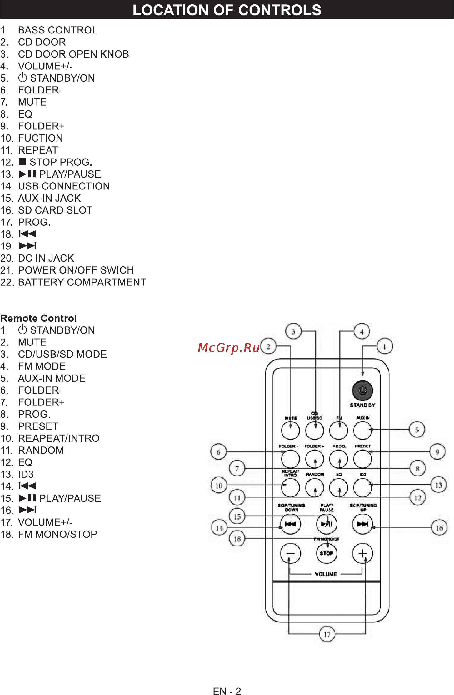 Sencor SPT 330 [3/11] Location of controls