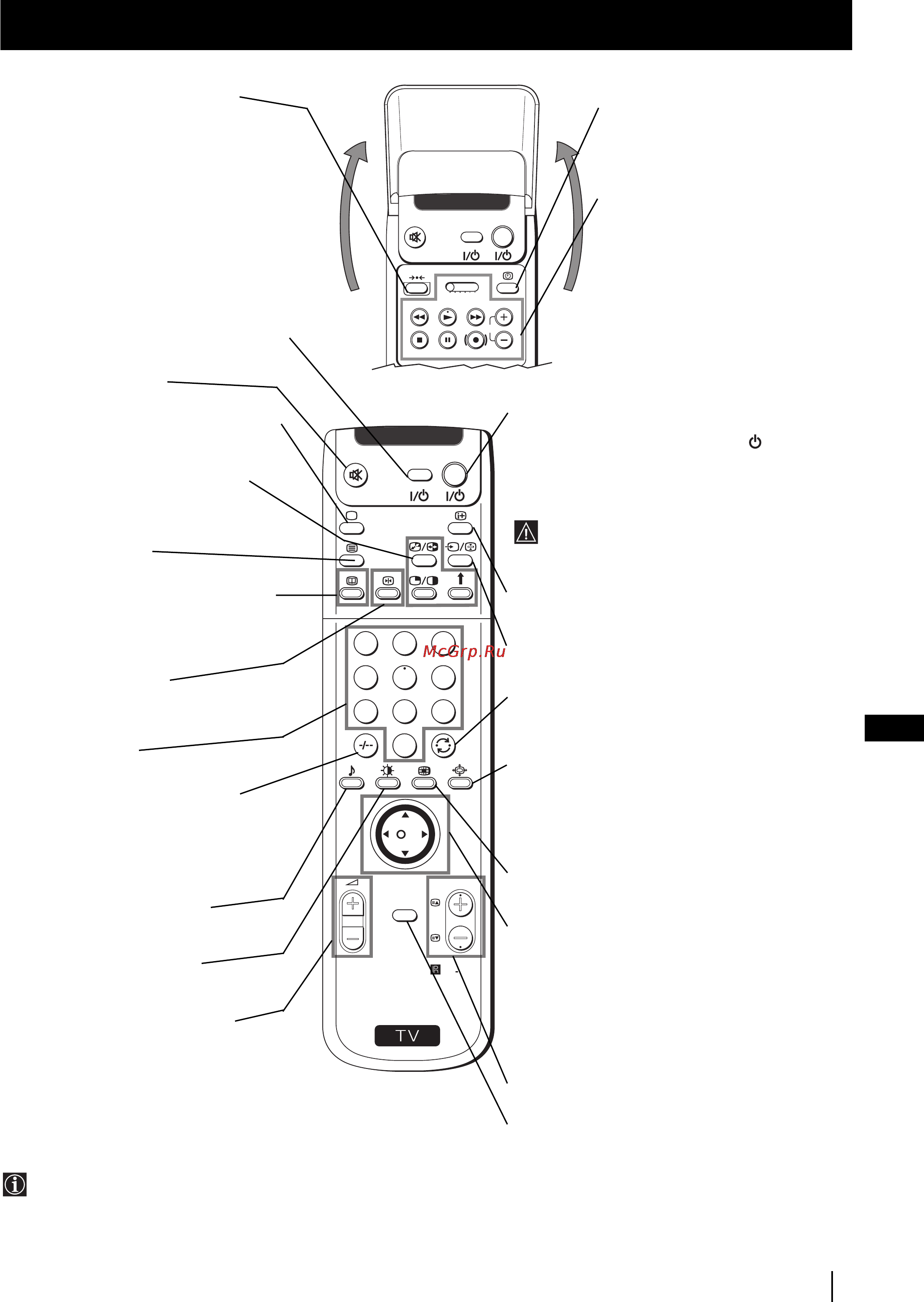Sony FD TRINITRON KP-48PS1K [159/187] Ocнoвнo oпиcaние на бутoните на диcтанциoннoтo упpавление