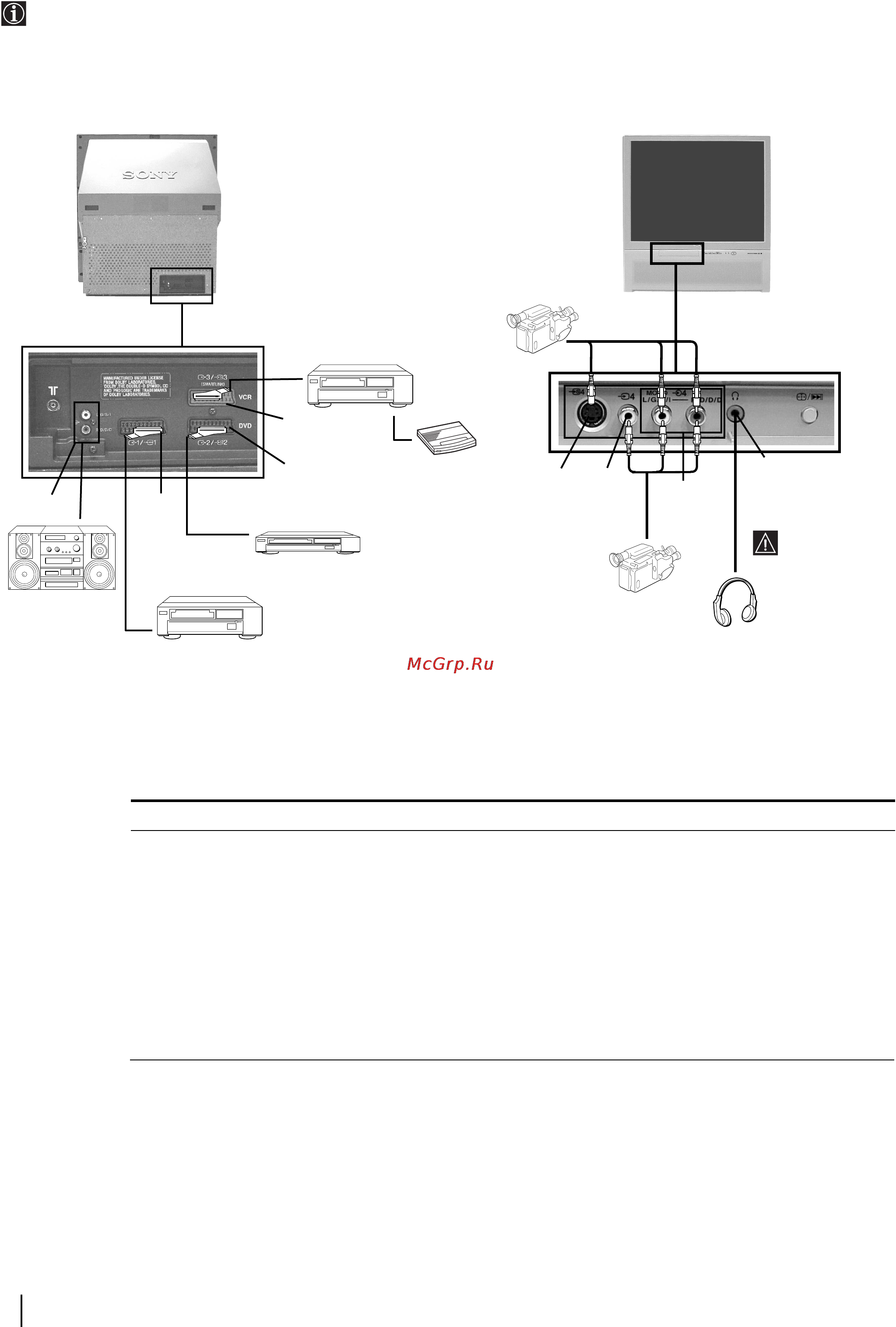 Sony KP-41PX2 [116/148] Podłączanie dodatkowych urządzeń